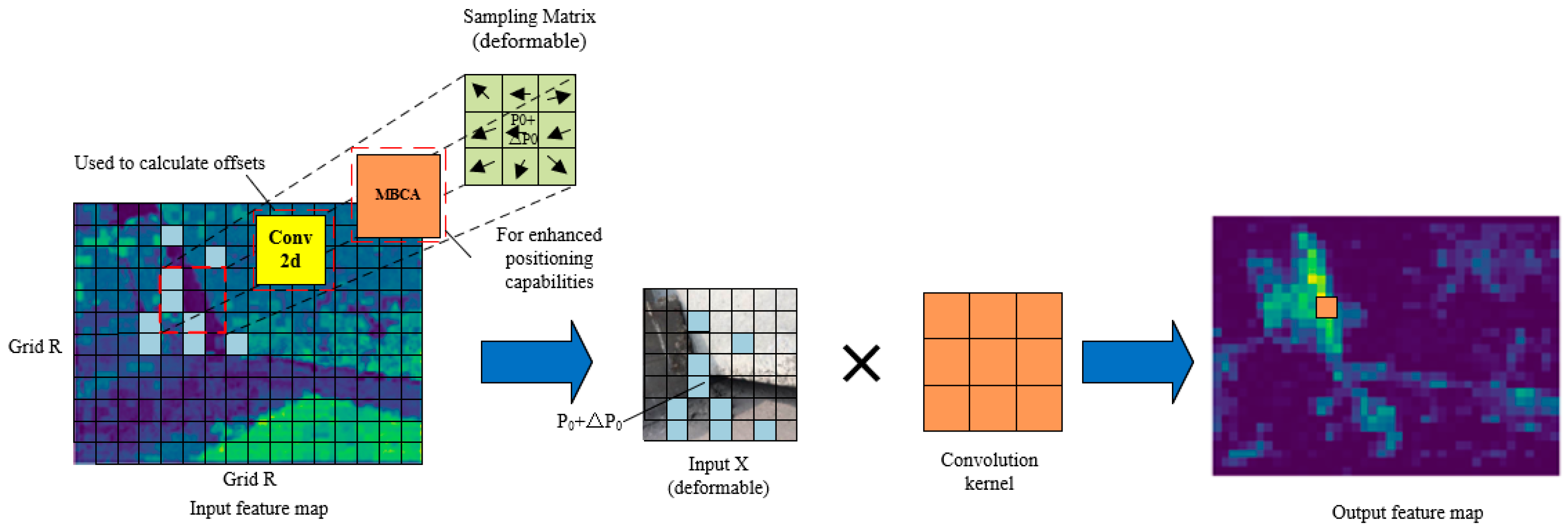 Superficial Defect Detection for Concrete Bridges Using YOLOv8 with ...