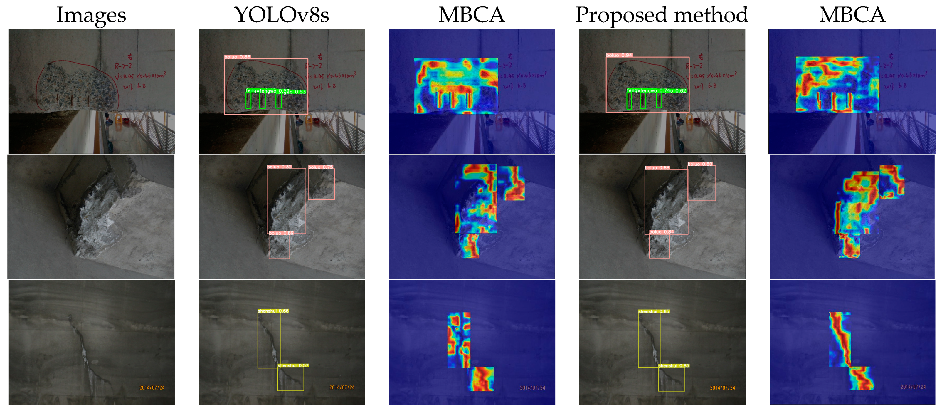 Superficial Defect Detection for Concrete Bridges Using YOLOv8 with ...
