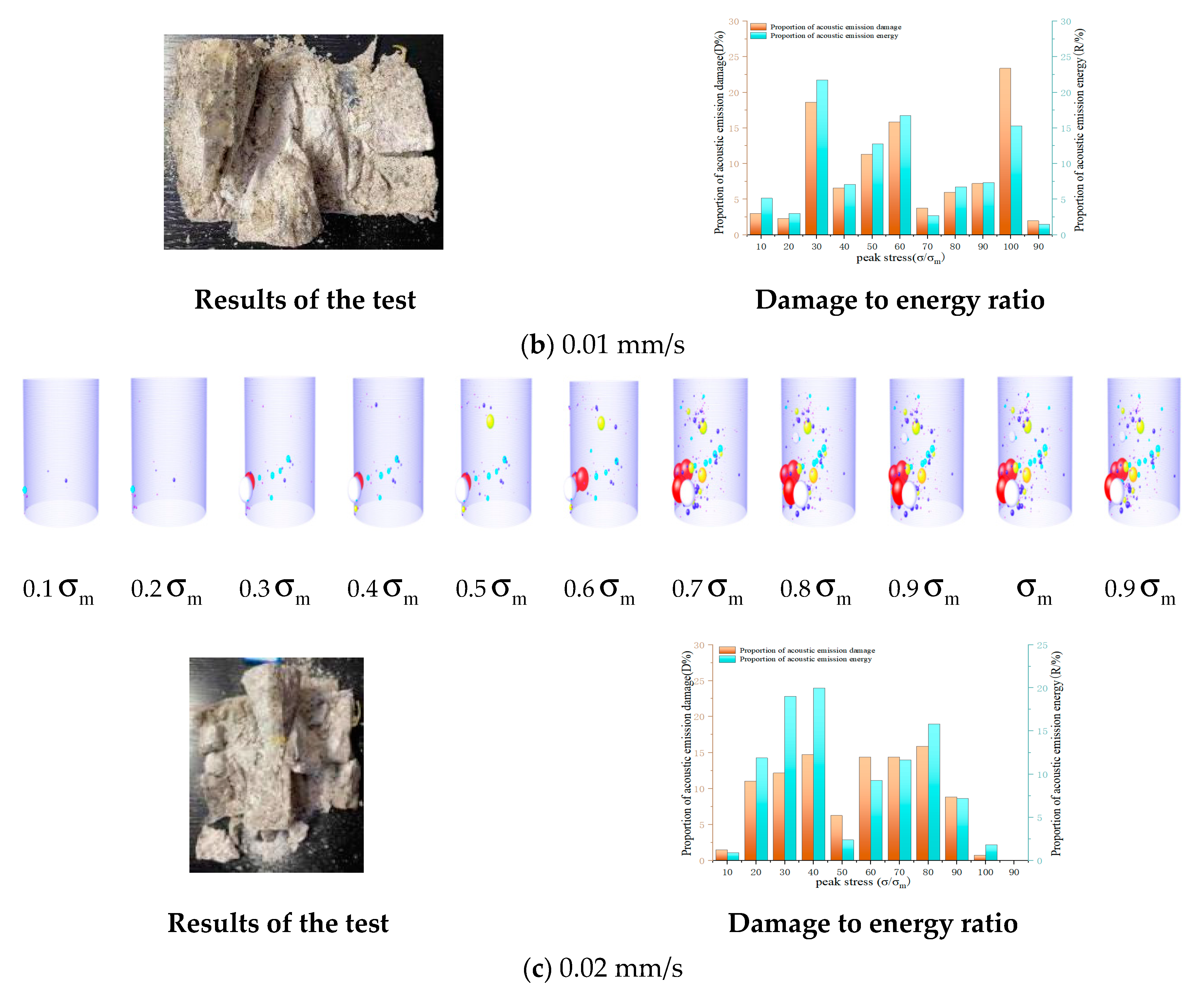 Applsci 14 05500 g004b