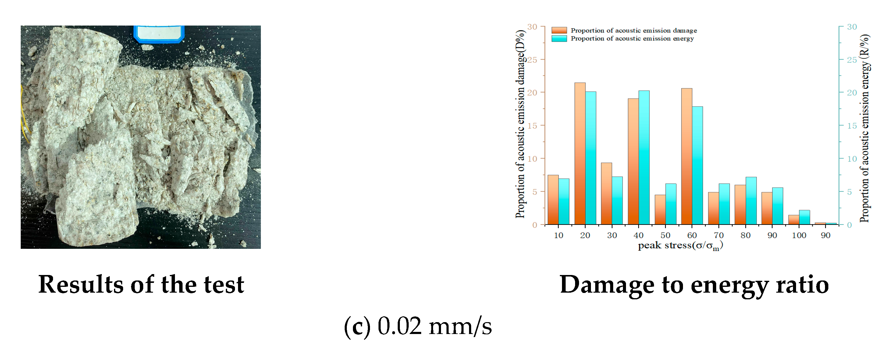 Applsci 14 05500 g005b