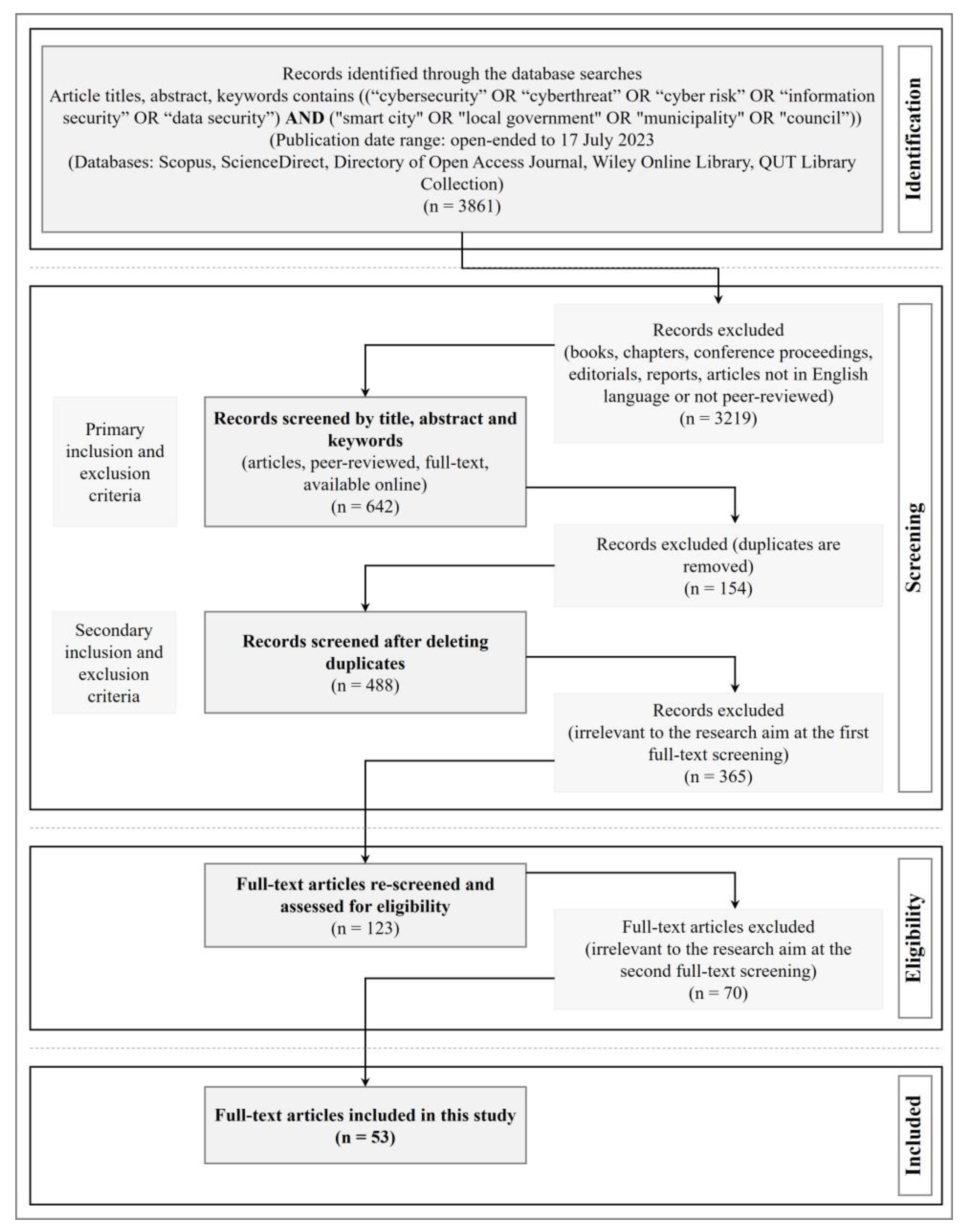 Applsci 14 05501 g003