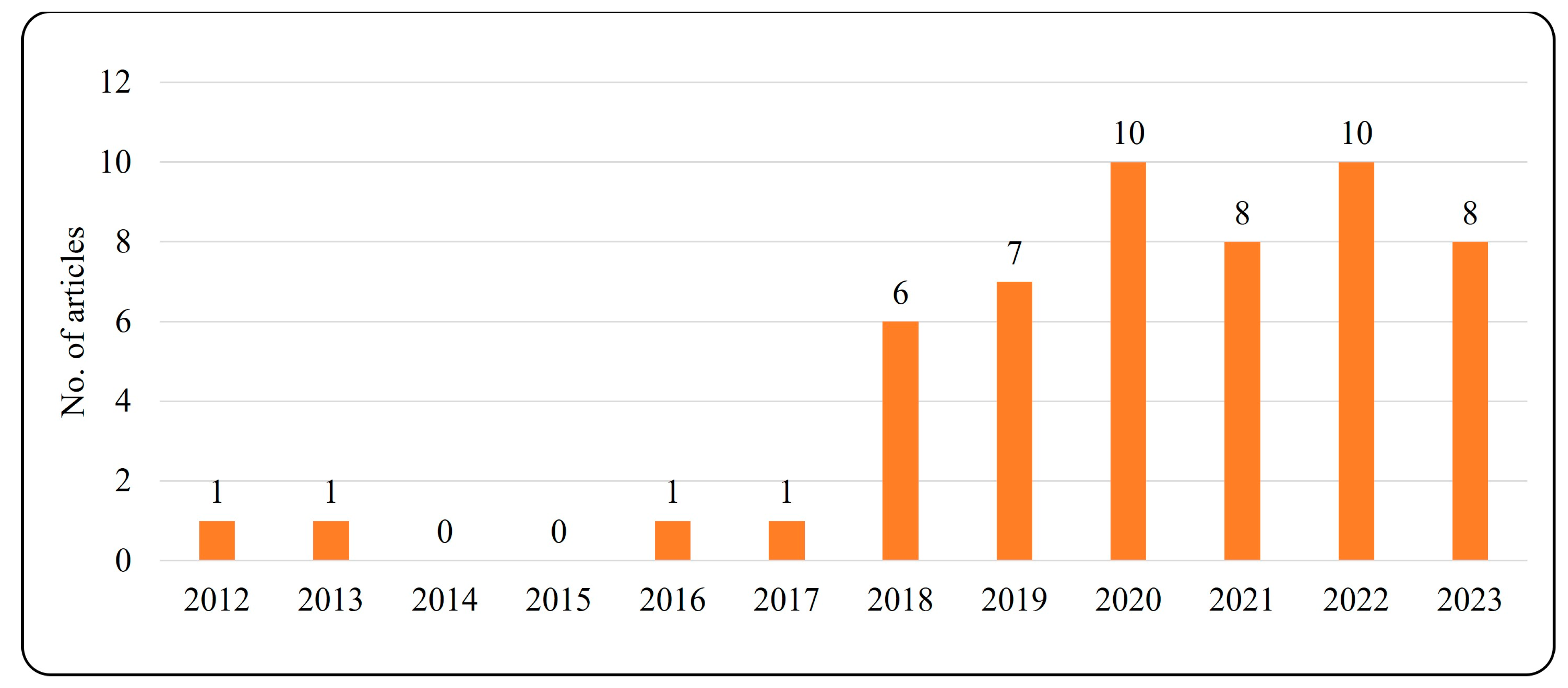 Applsci 14 05501 g004