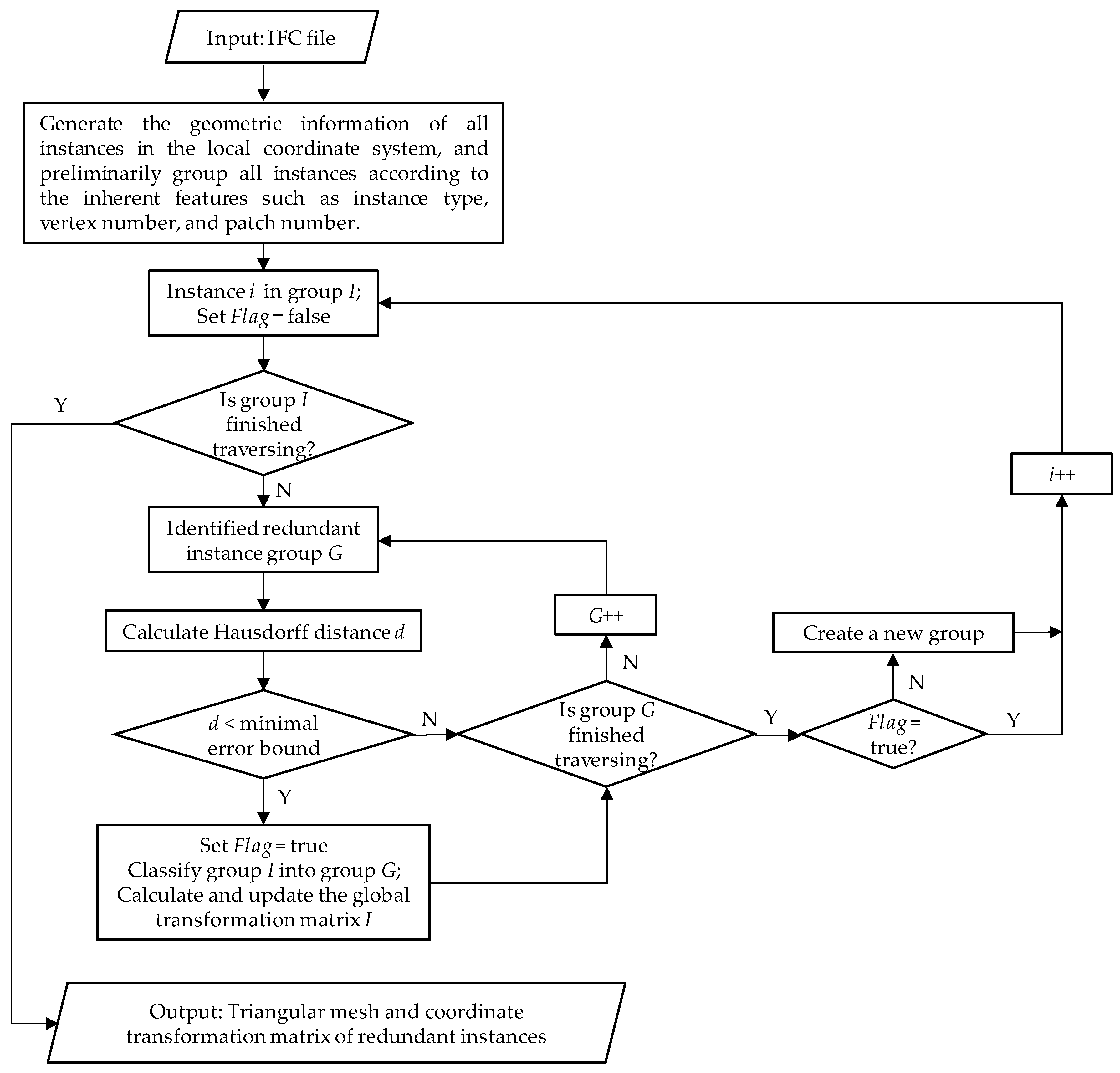 Applsci 14 05507 g003