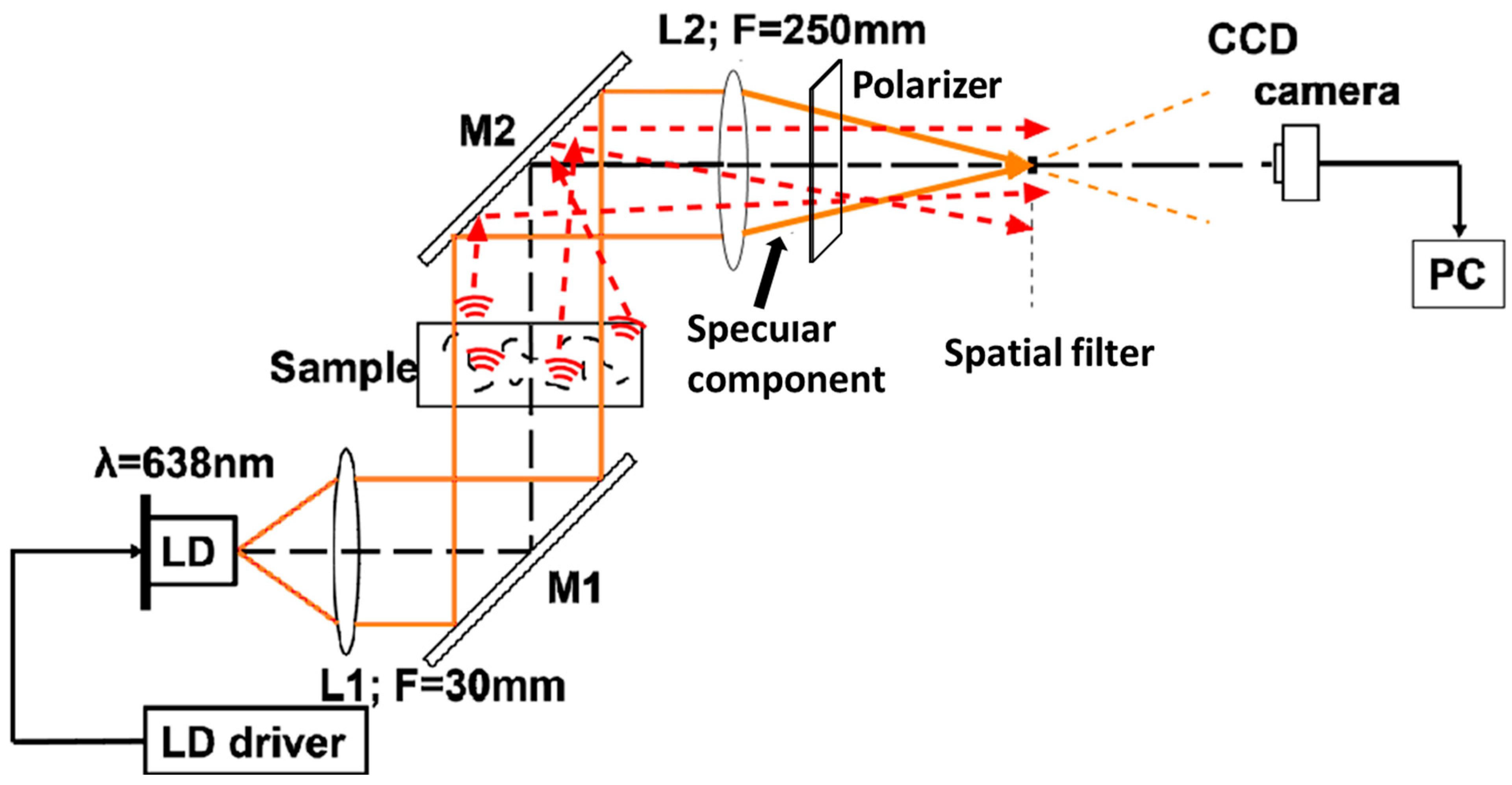 Applsci 14 05558 g002