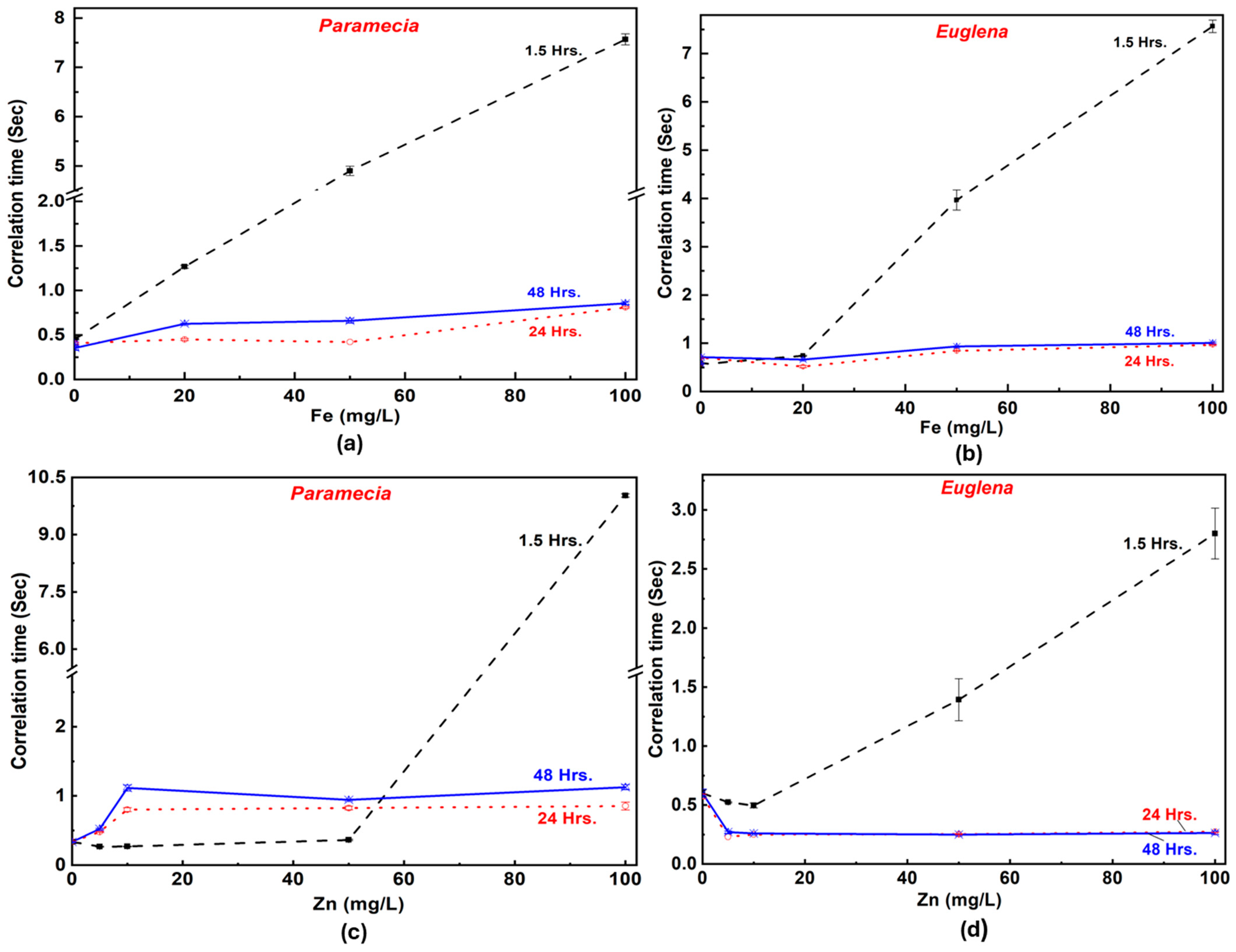Applsci 14 05558 g008