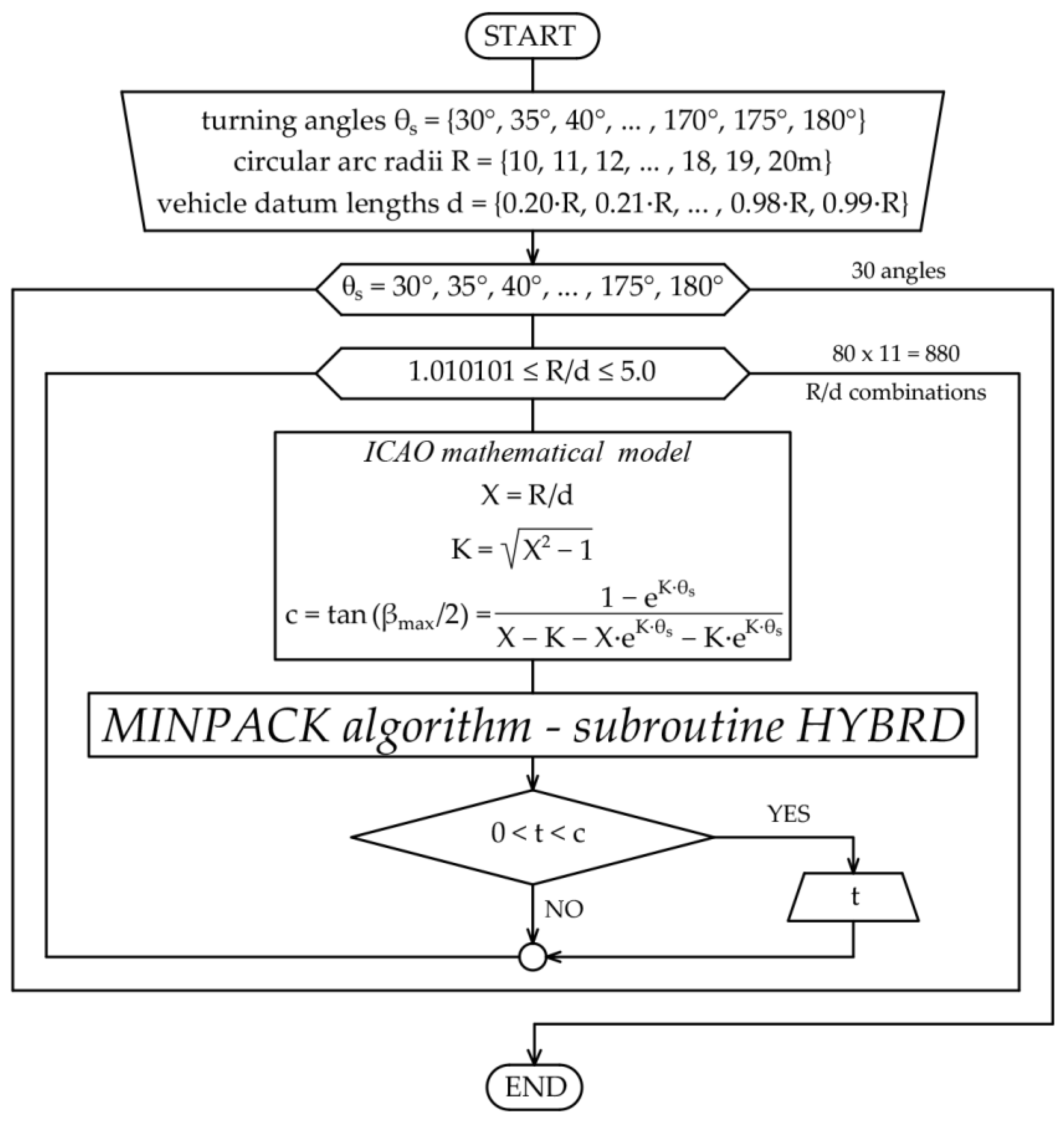 Applsci 14 05570 g007 Applsci 14 05570 g007