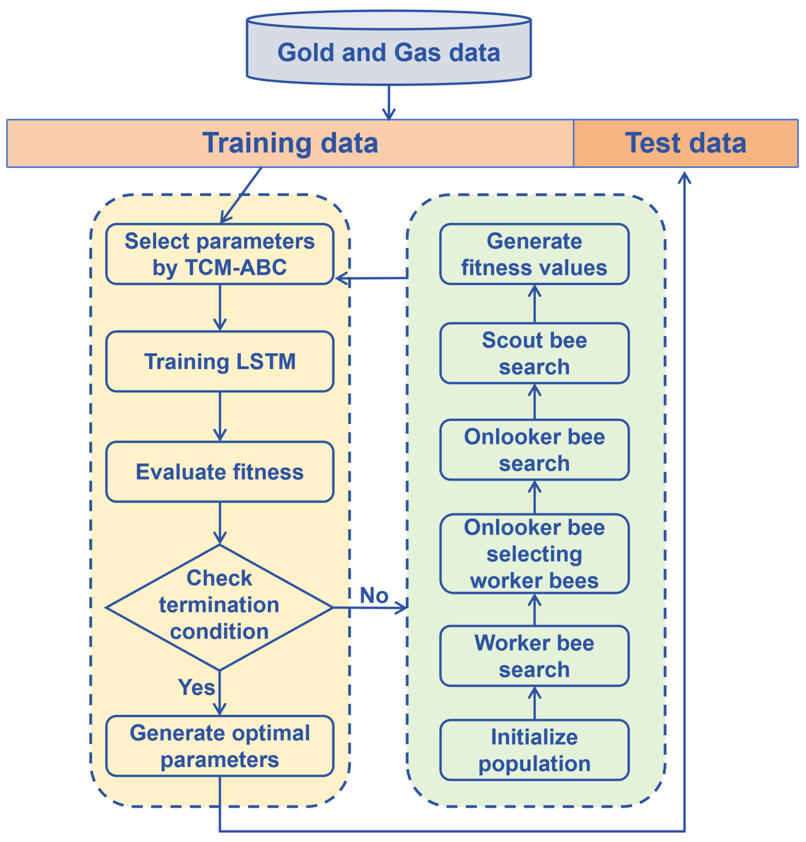 Applsci 14 05602 g003