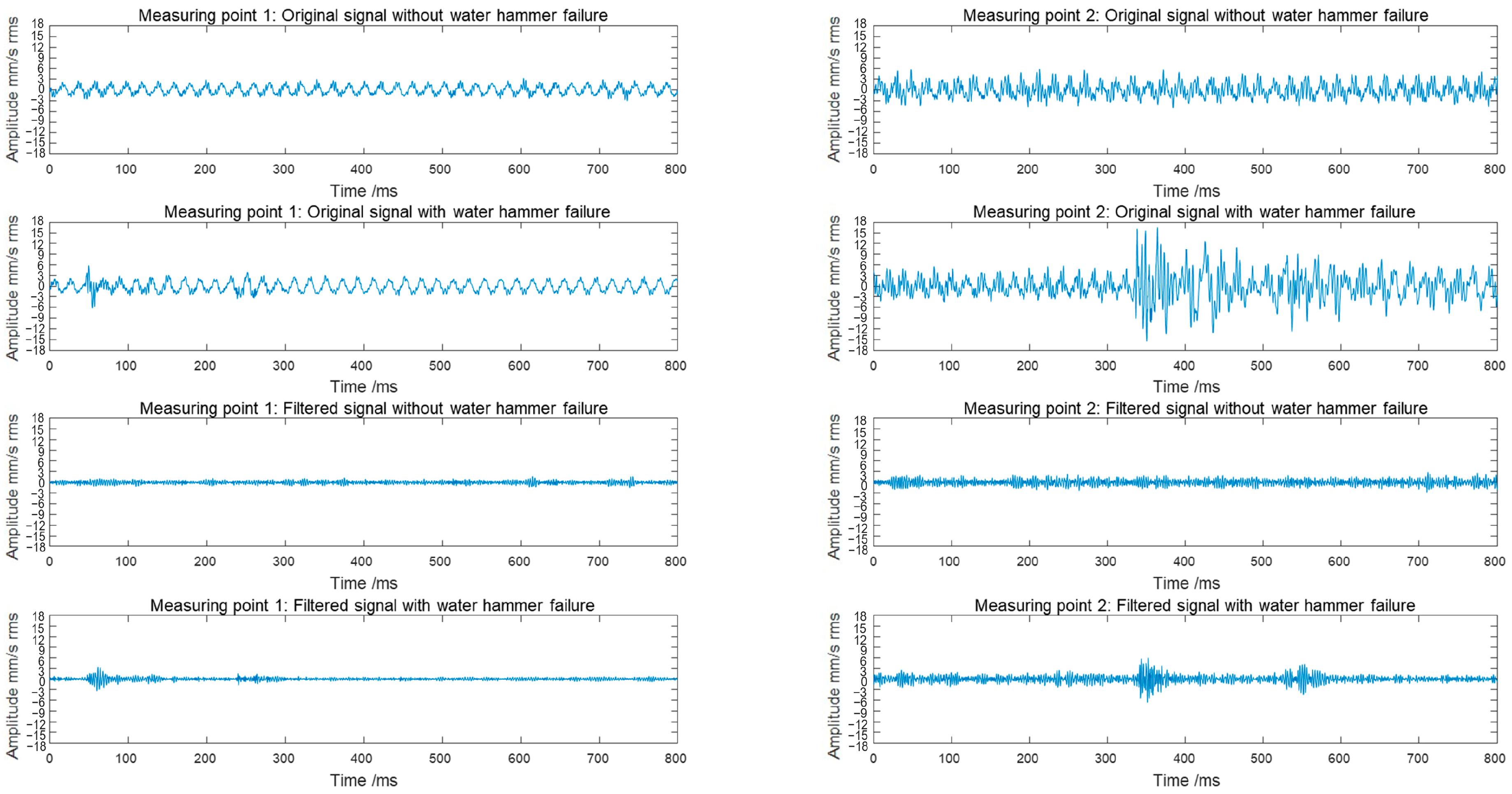 Applsci 14 05606 g009 Applsci 14 05606 g009