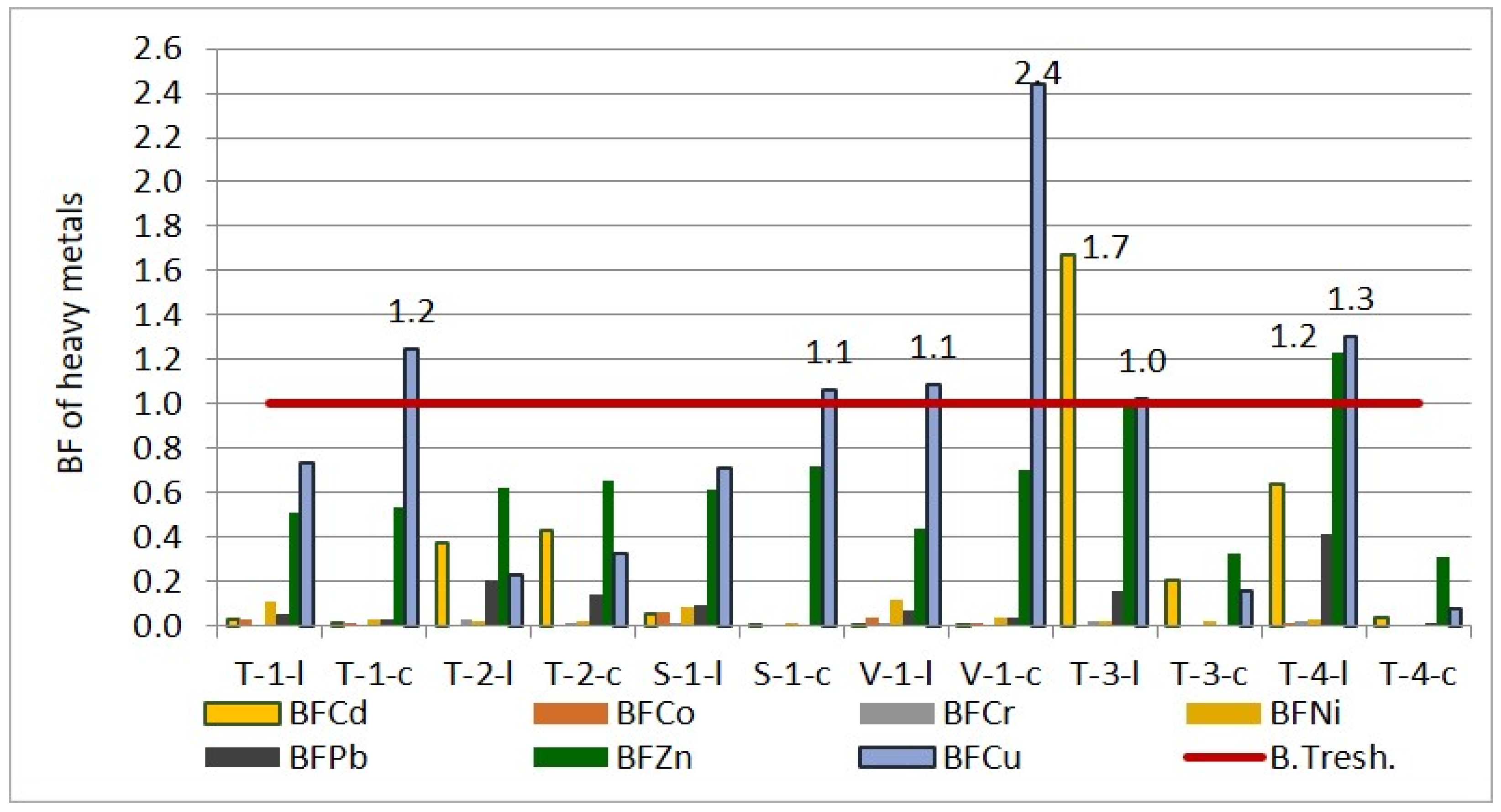 Applsci 14 05616 g011