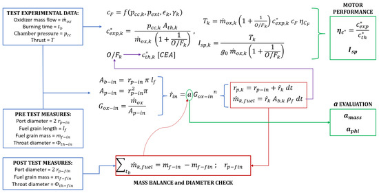 Applsci 14 05625 g012
