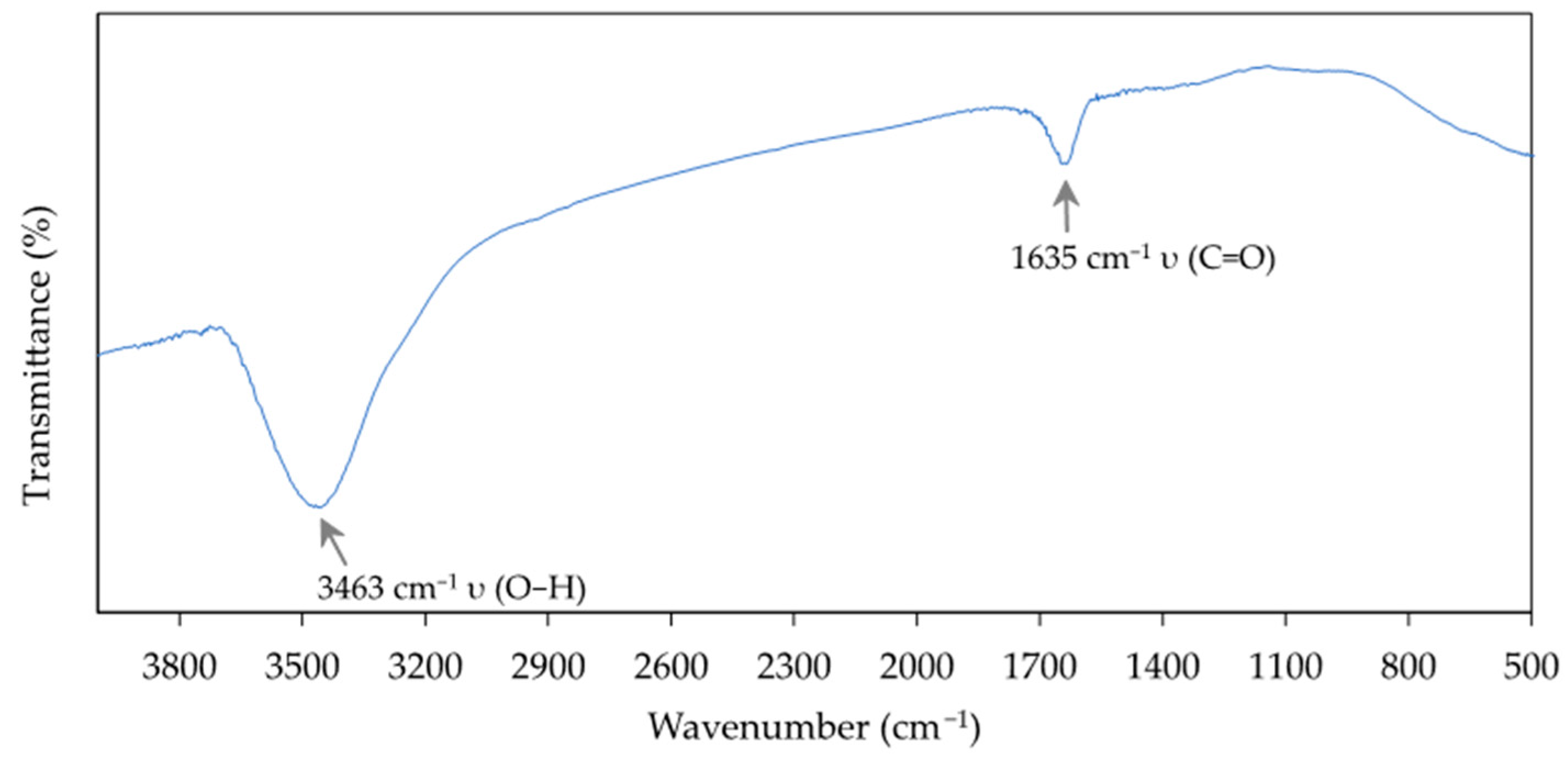 Applsci 14 05627 g001 Applsci 14 05627 g001