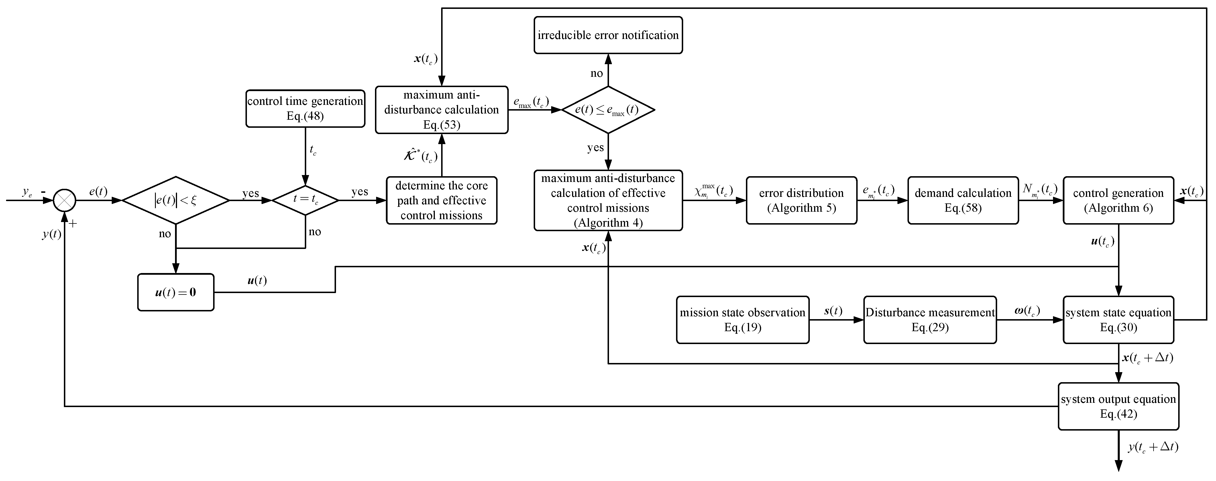 Applsci 14 05632 g016