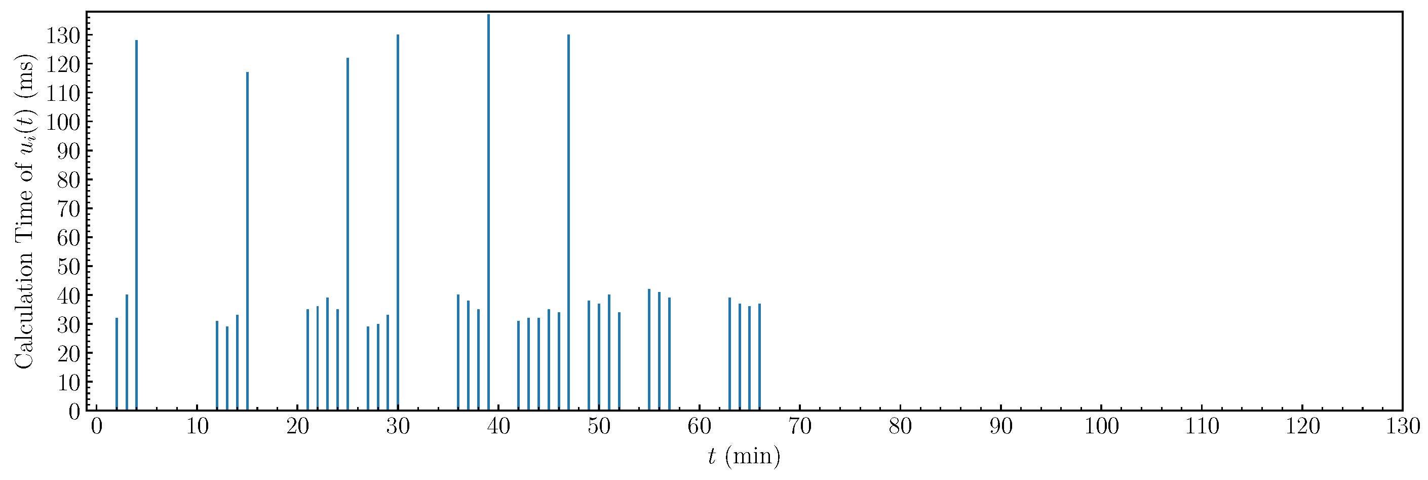 Applsci 14 05632 g021