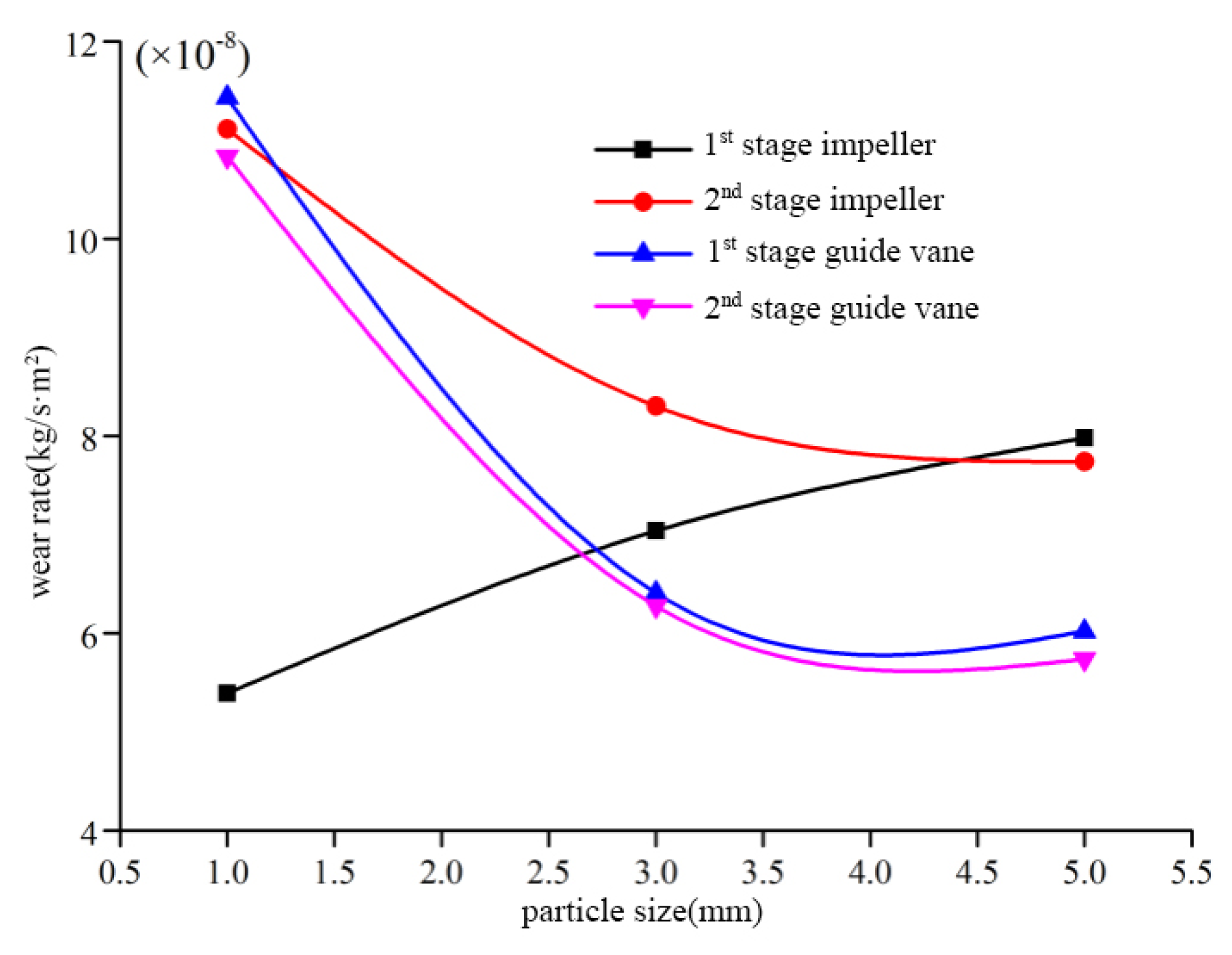 Applsci 14 05634 g008 Applsci 14 05634 g008
