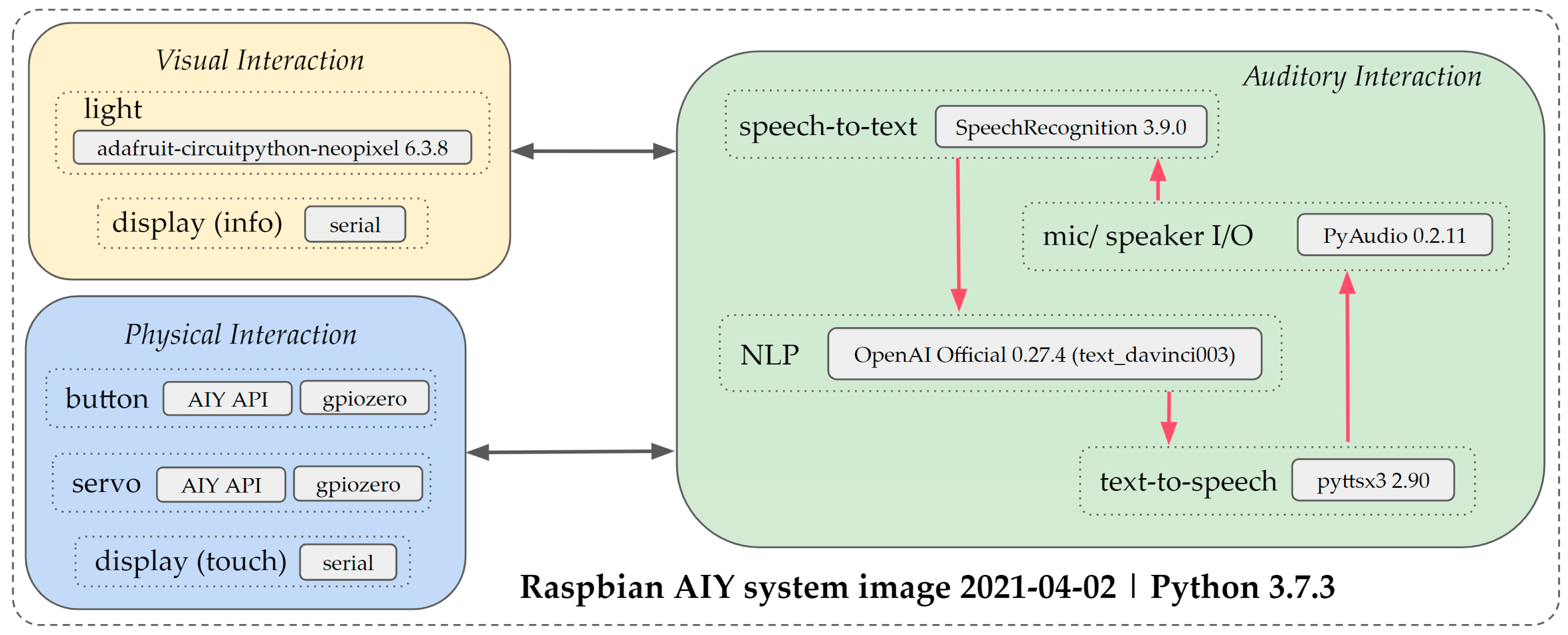 Applsci 14 05644 g009