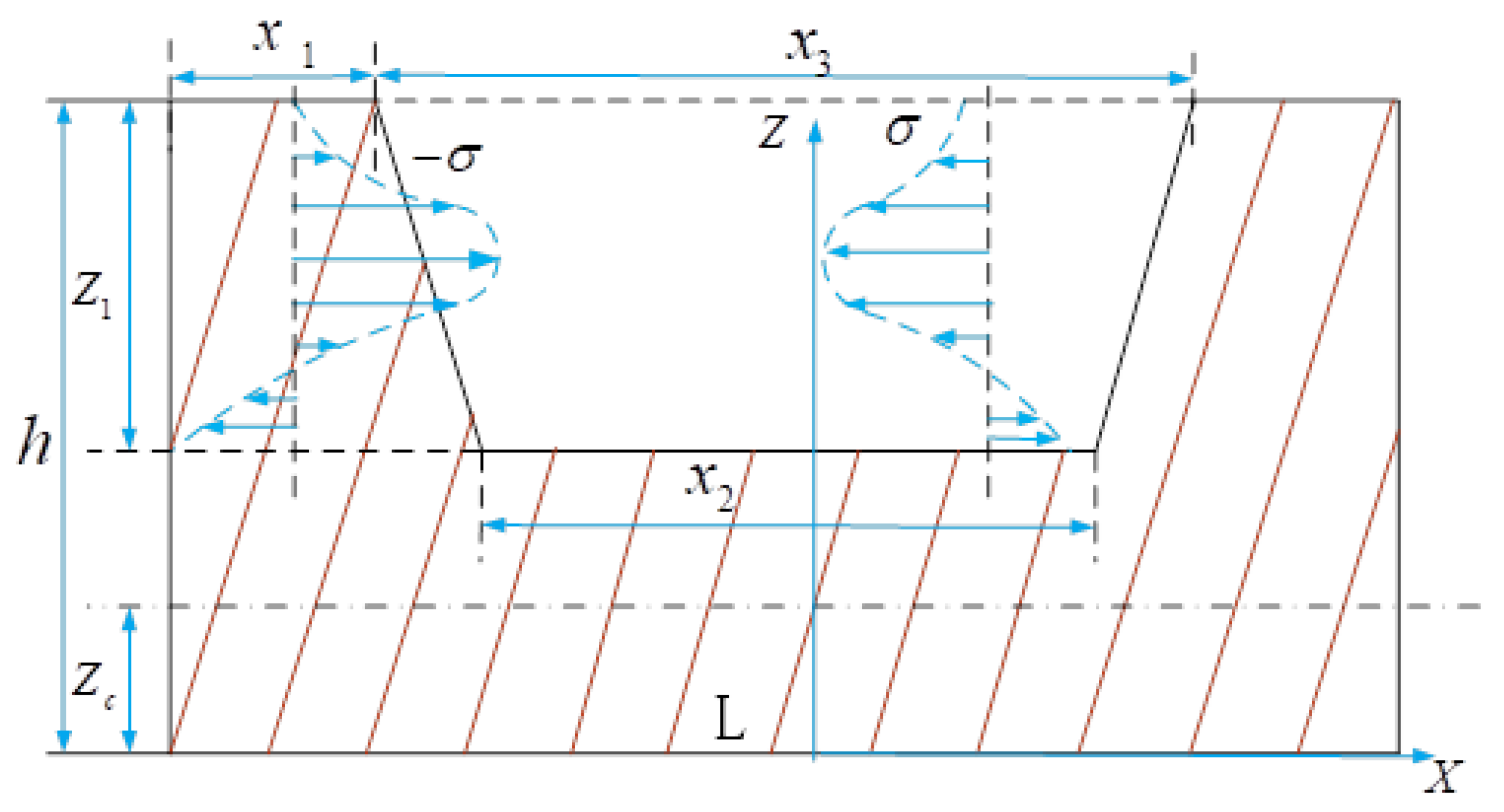 Applsci 14 05645 g002 Applsci 14 05645 g002