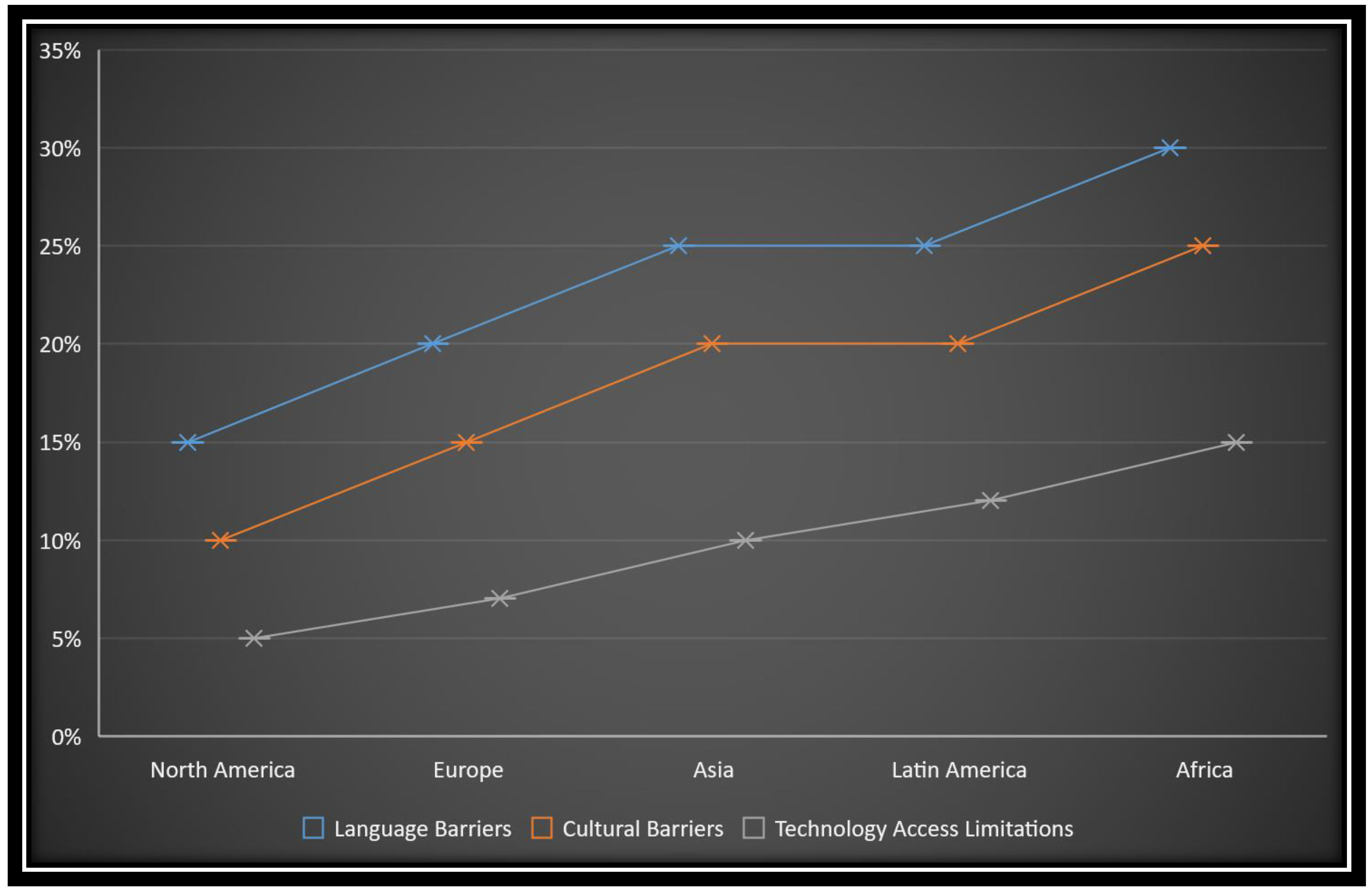Cross-Cultural Intelligent Language Learning System (CILS): Leveraging ...