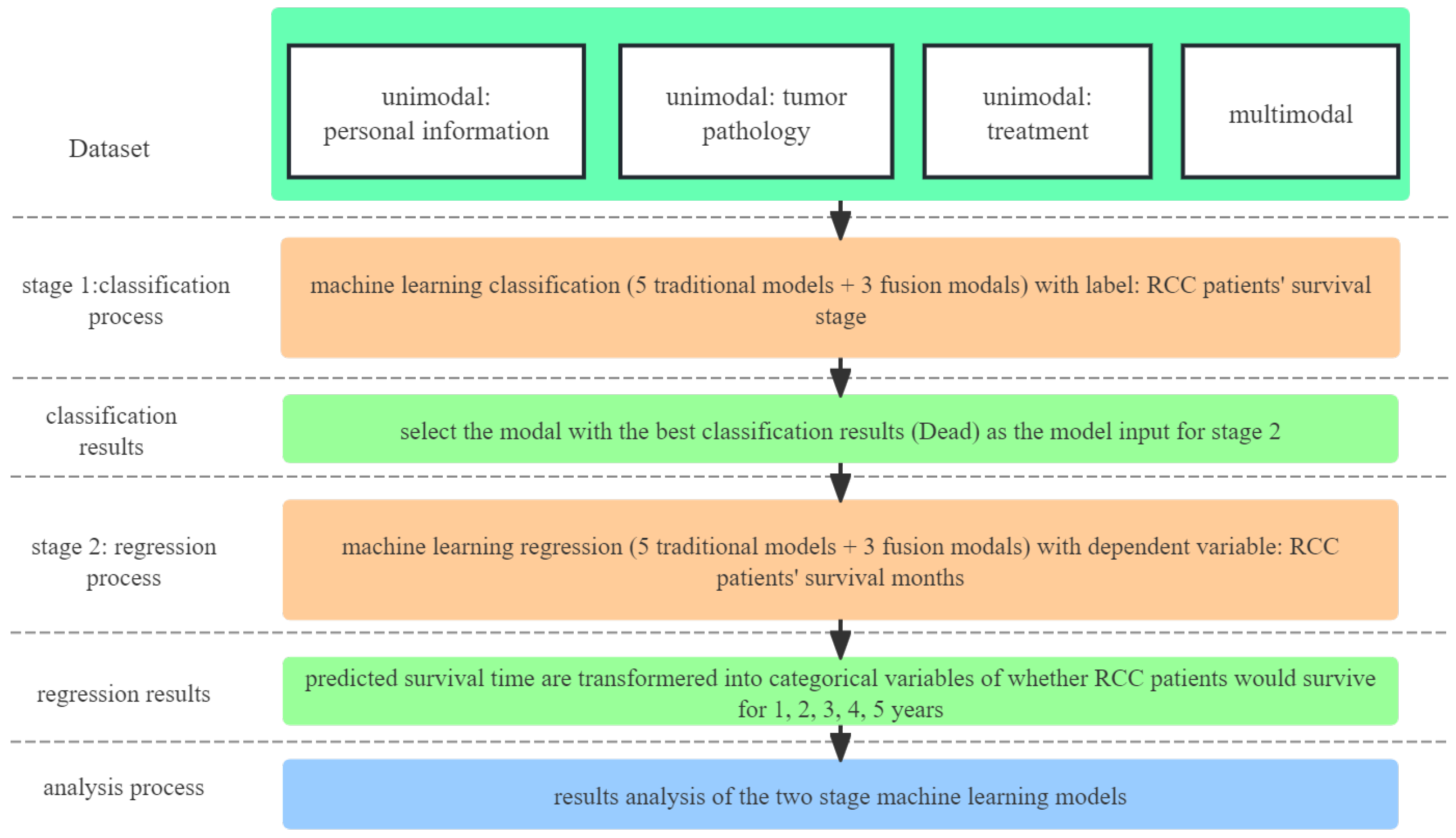 Applsci 14 05686 g003