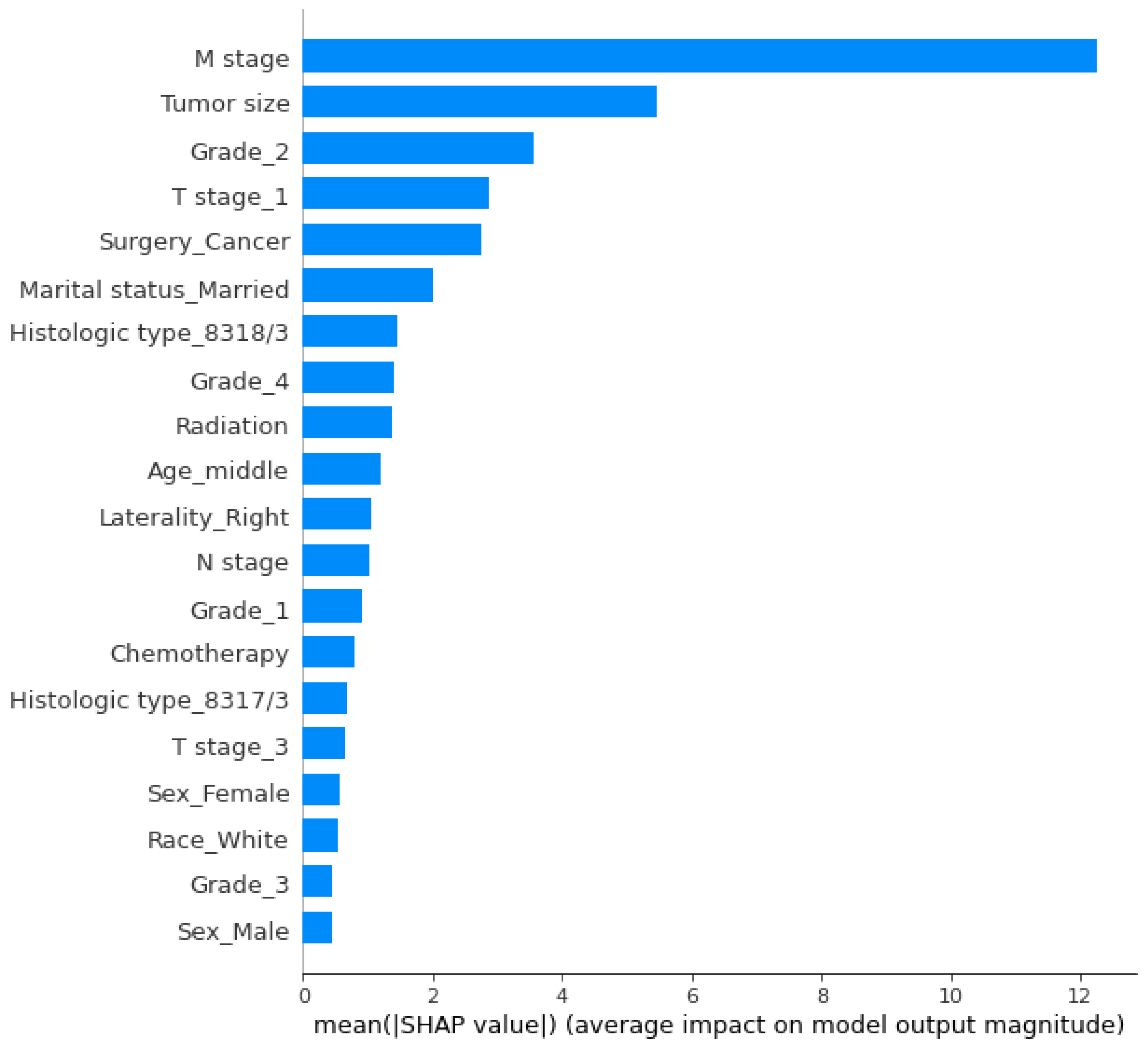 Applsci 14 05686 g014