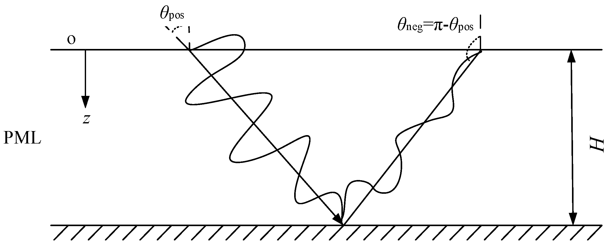 Applsci 14 05692 g005