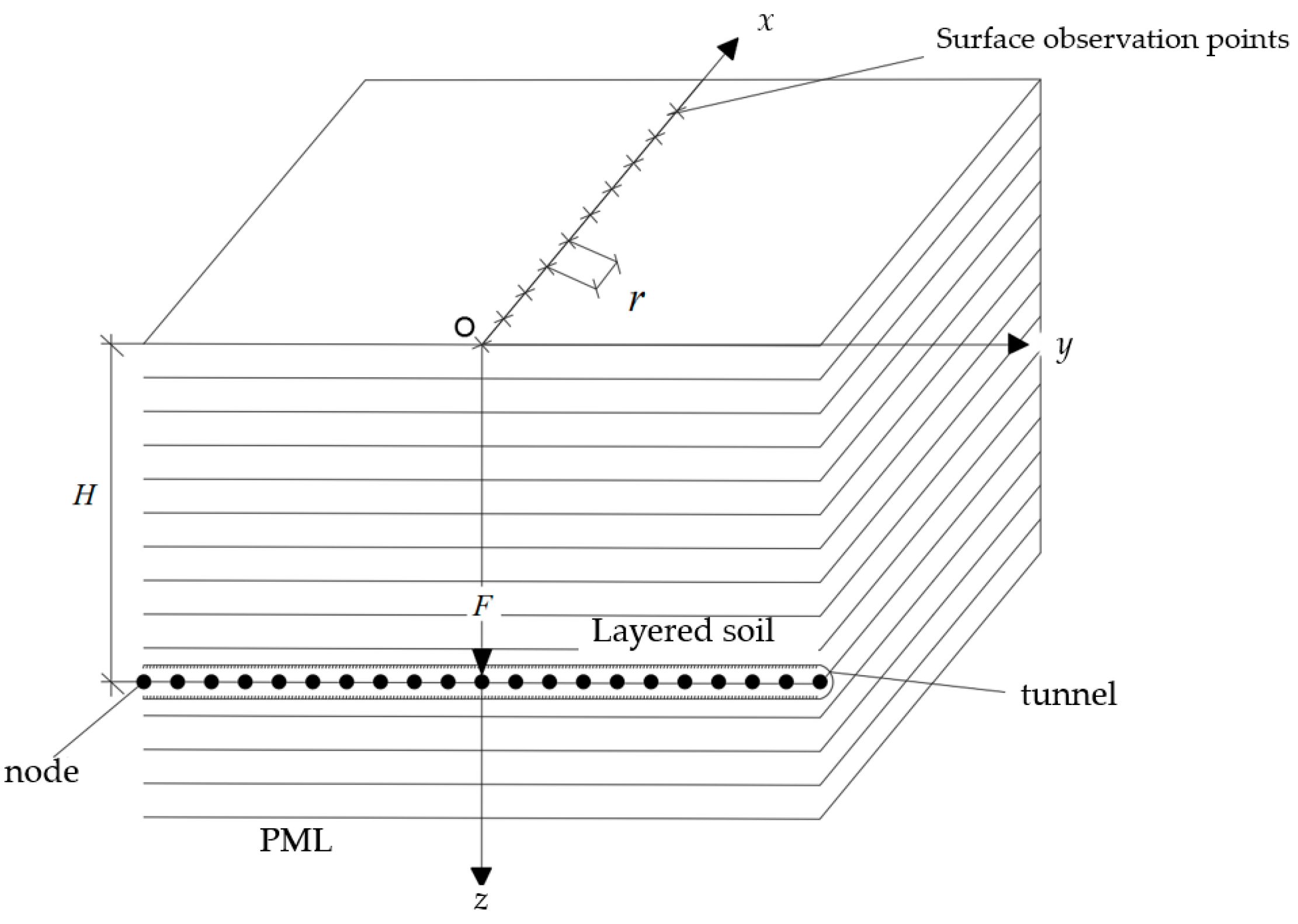 Applsci 14 05692 g007