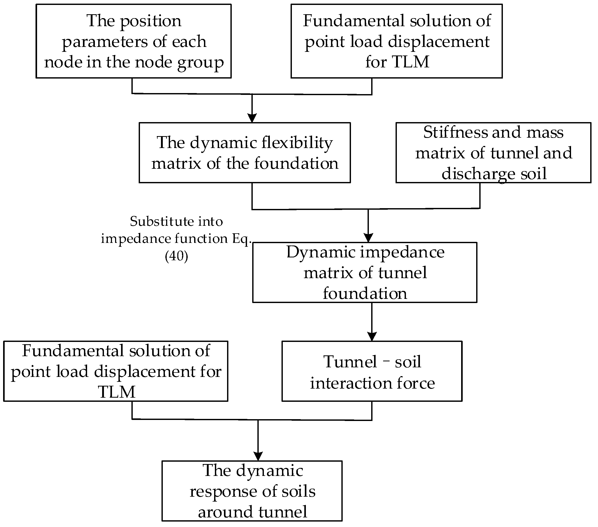 Applsci 14 05692 g008