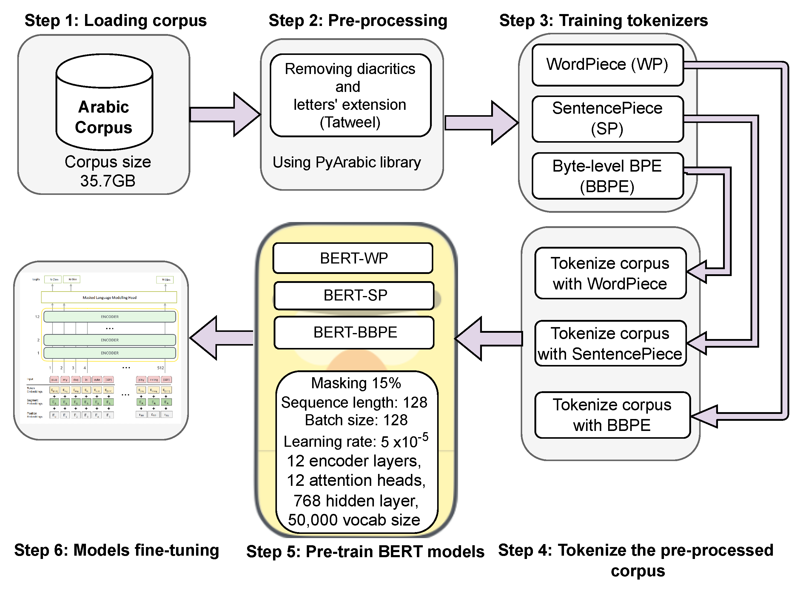 Applsci 14 05696 g001
