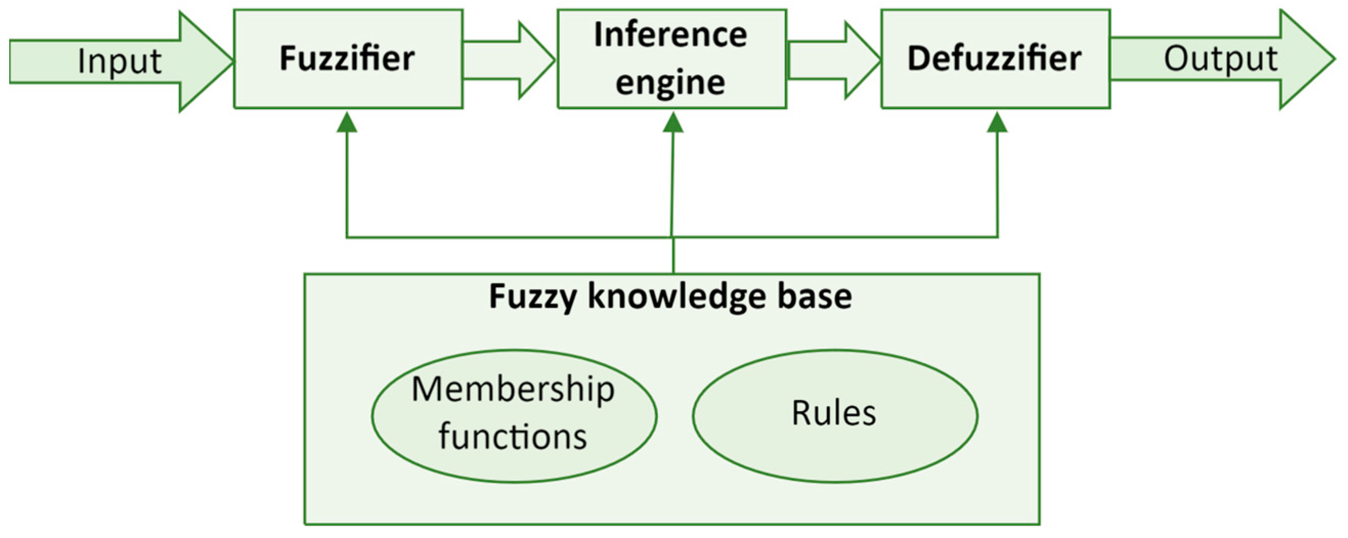 Applsci 14 05697 g002