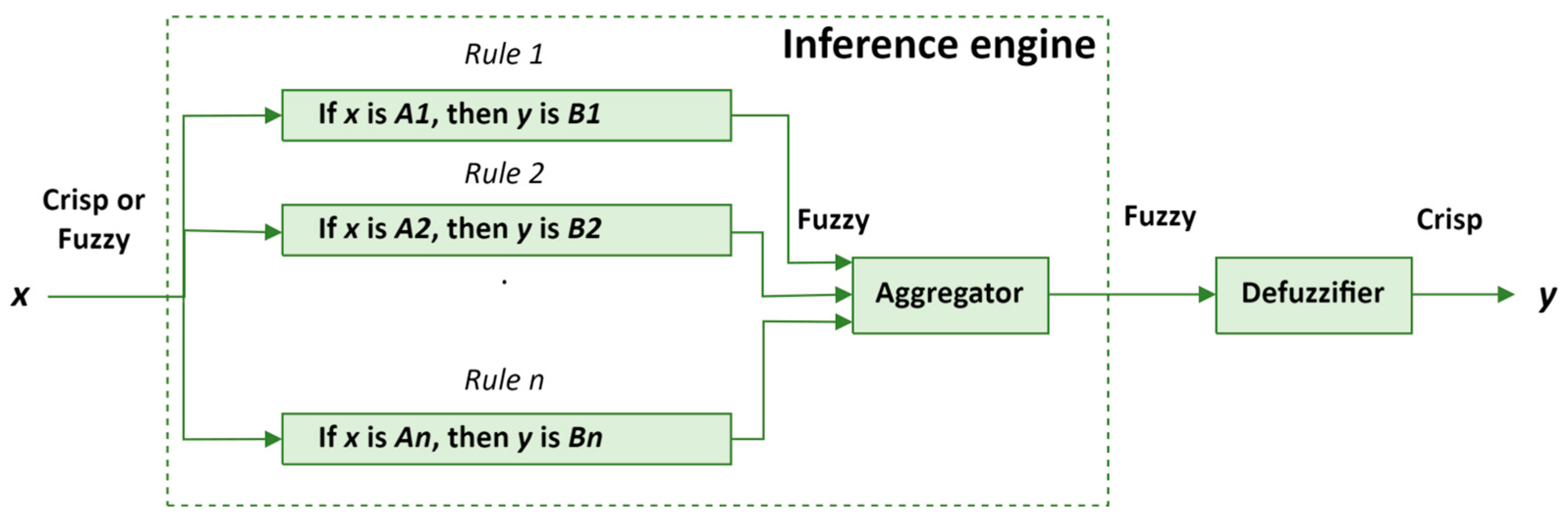Applsci 14 05697 g003