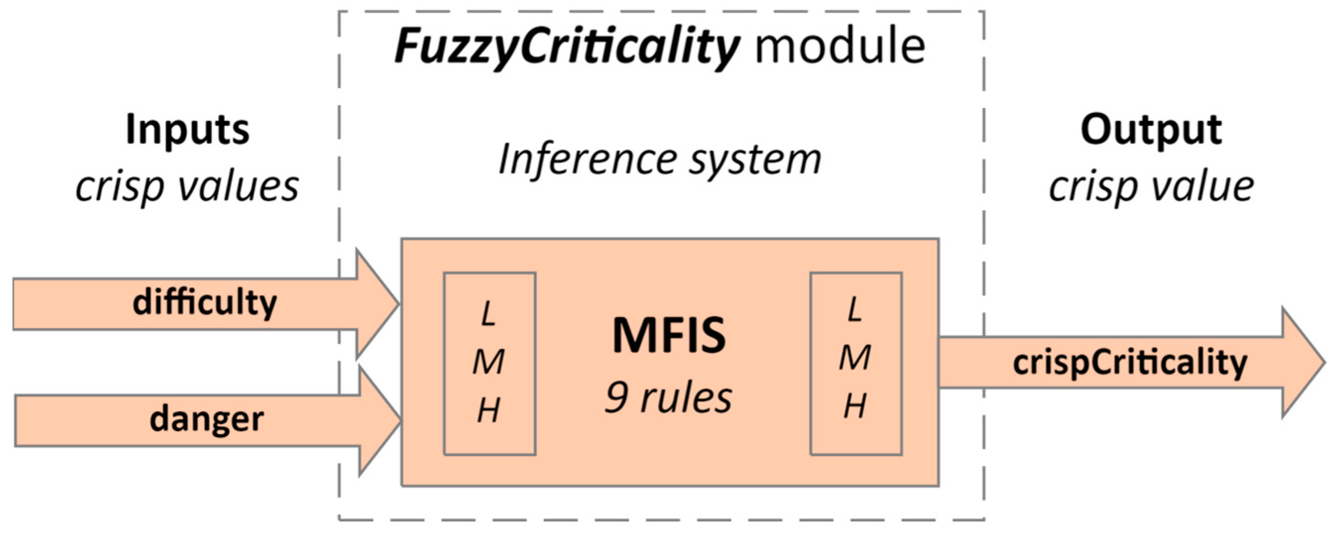 Applsci 14 05697 g007