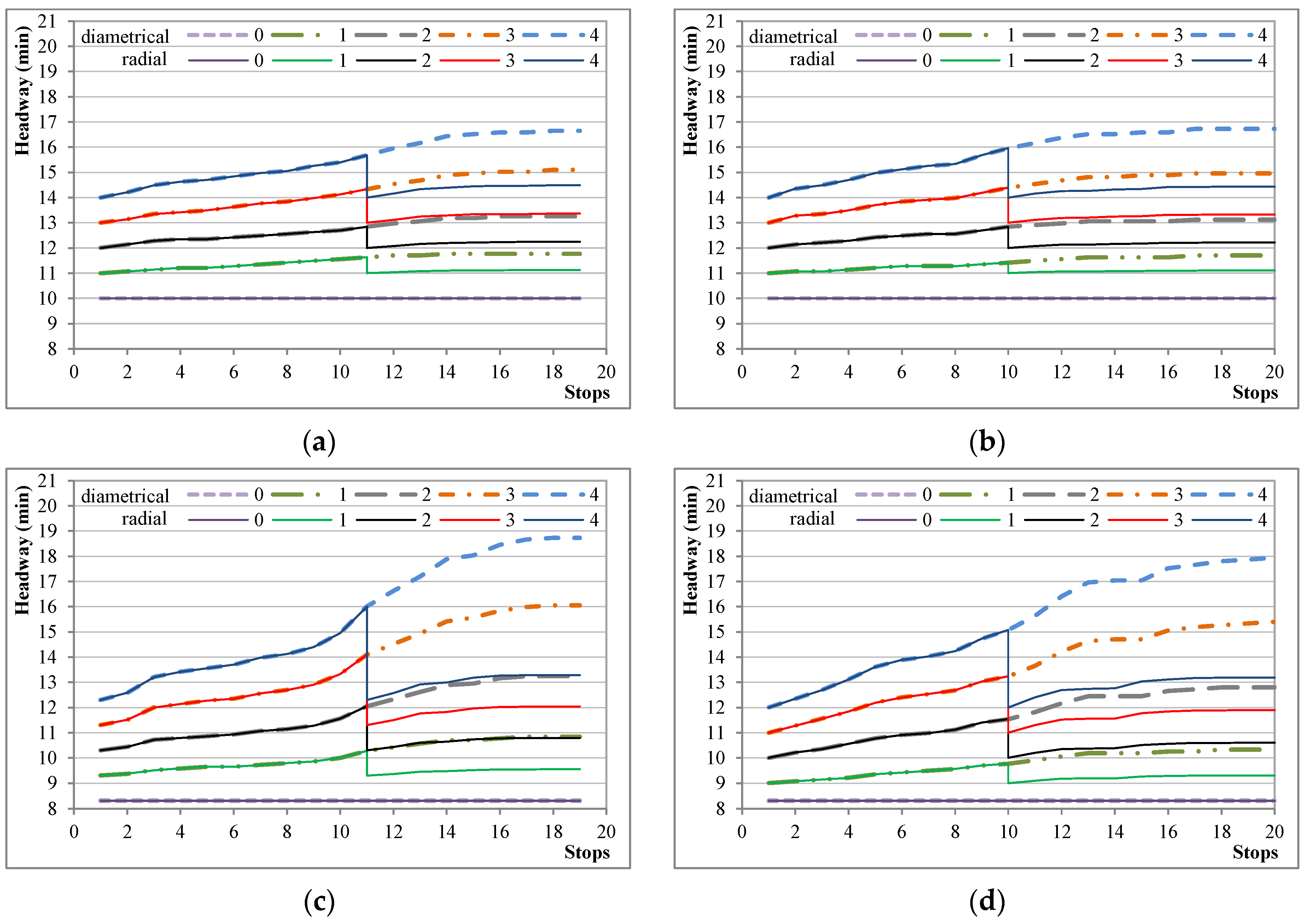 Applsci 14 05706 g005
