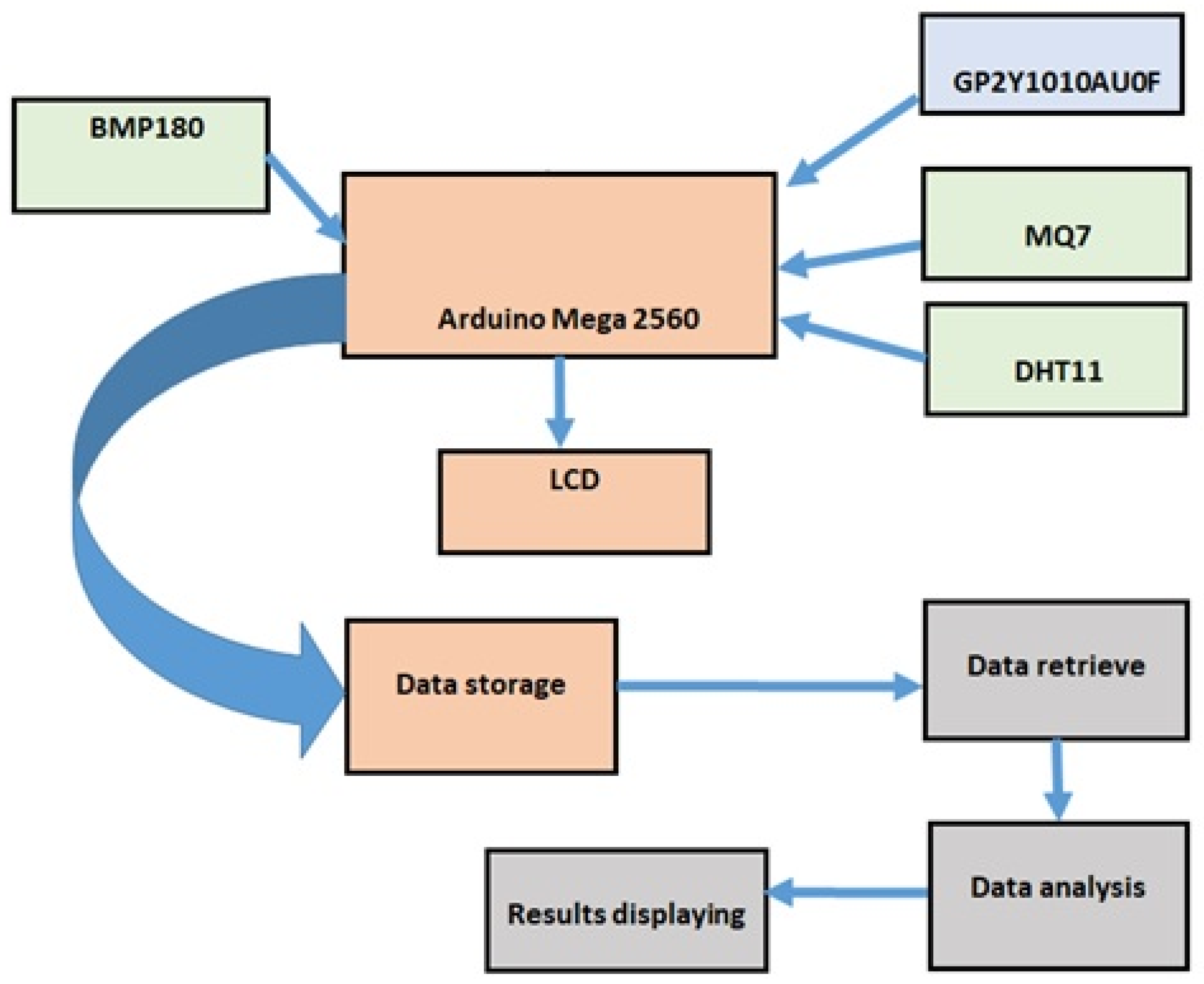 Applsci 14 05713 g001