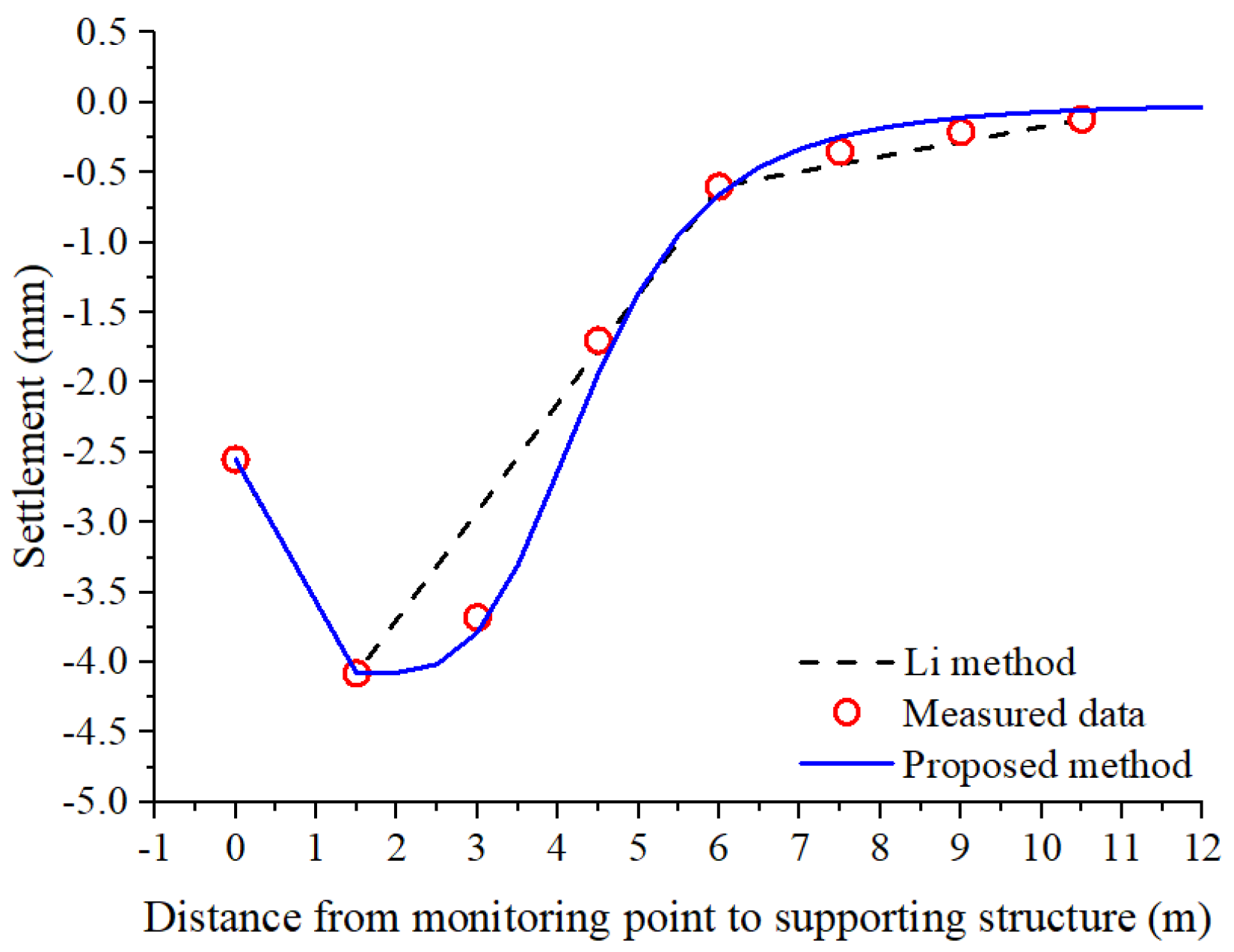 Applsci 14 05727 g022