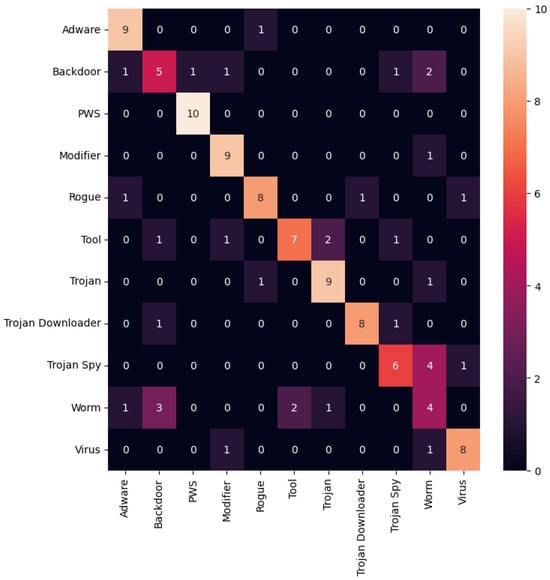 Applsci 14 05731 g0a10