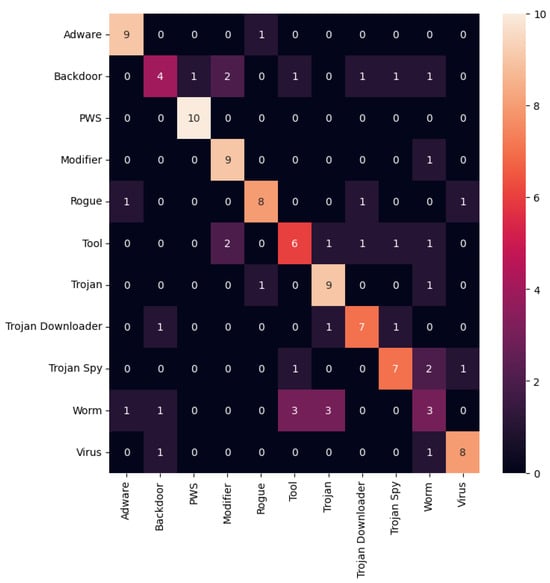 Applsci 14 05731 g0a11
