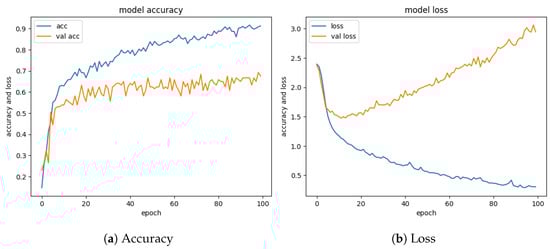 Applsci 14 05731 g0a12