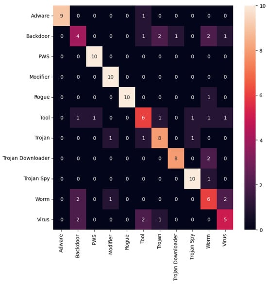 Applsci 14 05731 g0a13