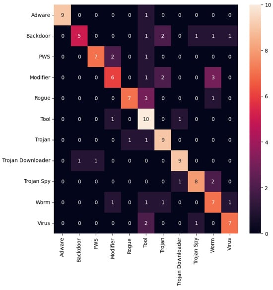 Applsci 14 05731 g0a15