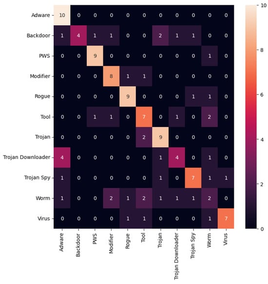Applsci 14 05731 g0a20