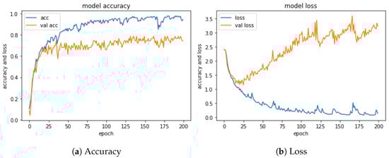 Applsci 14 05731 g0a4