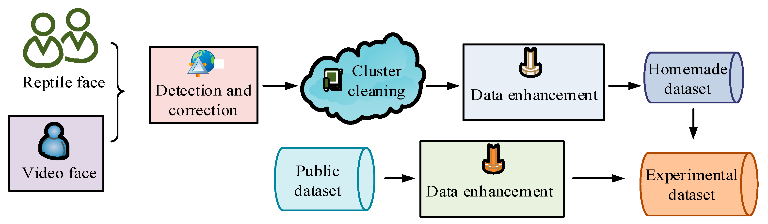 Applsci 14 05739 g002