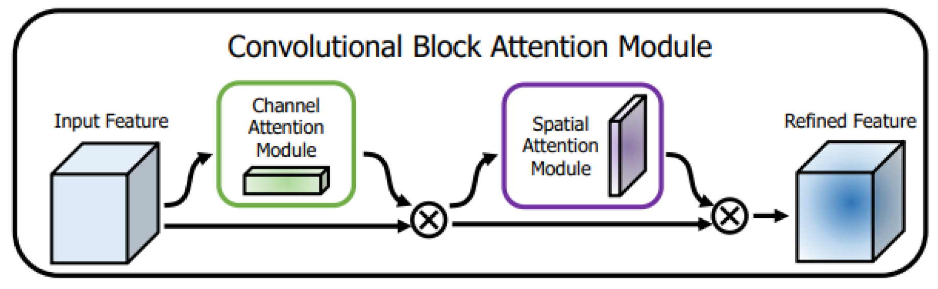 Applsci 14 05749 g003