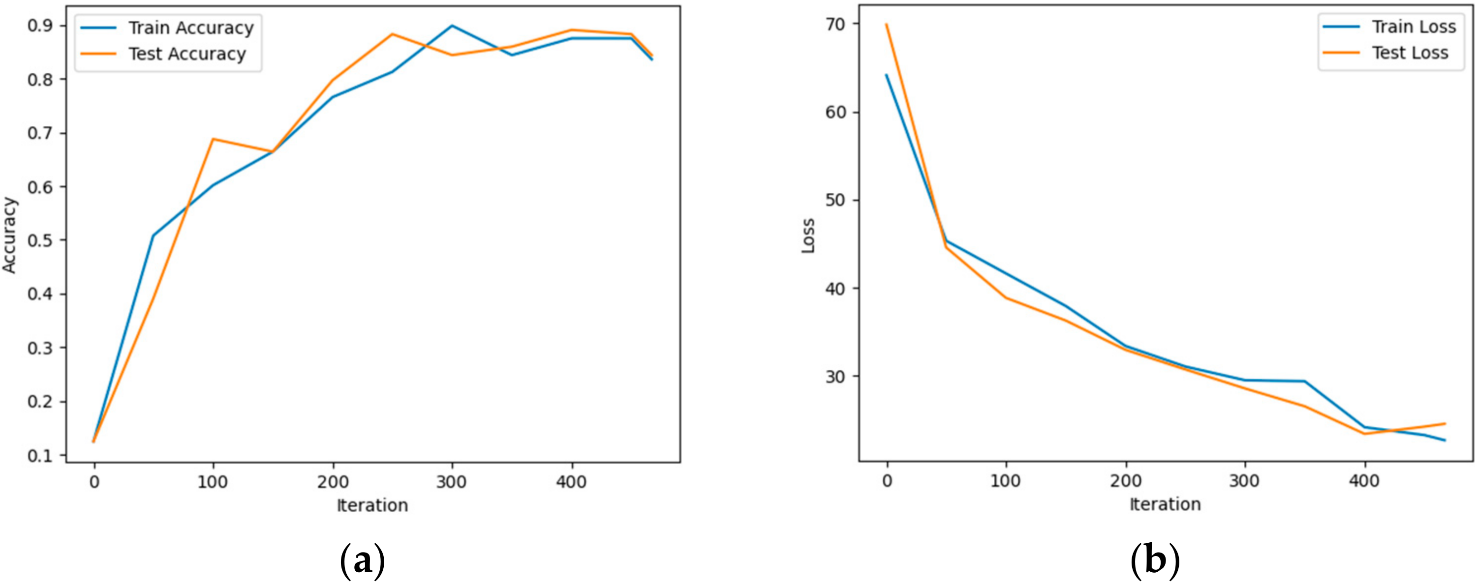 Applsci 14 05752 g007