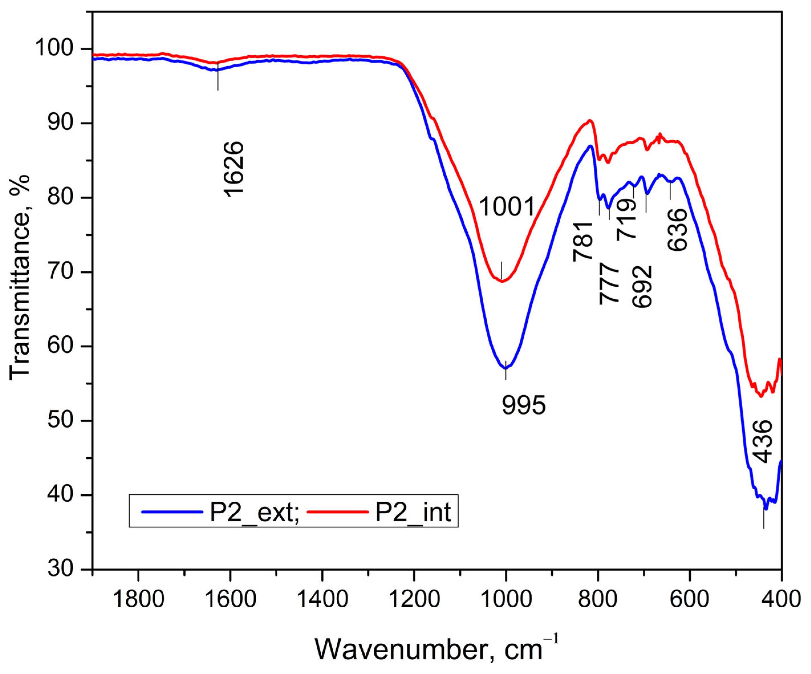 Applsci 14 05755 g006b Applsci 14 05755 g006b