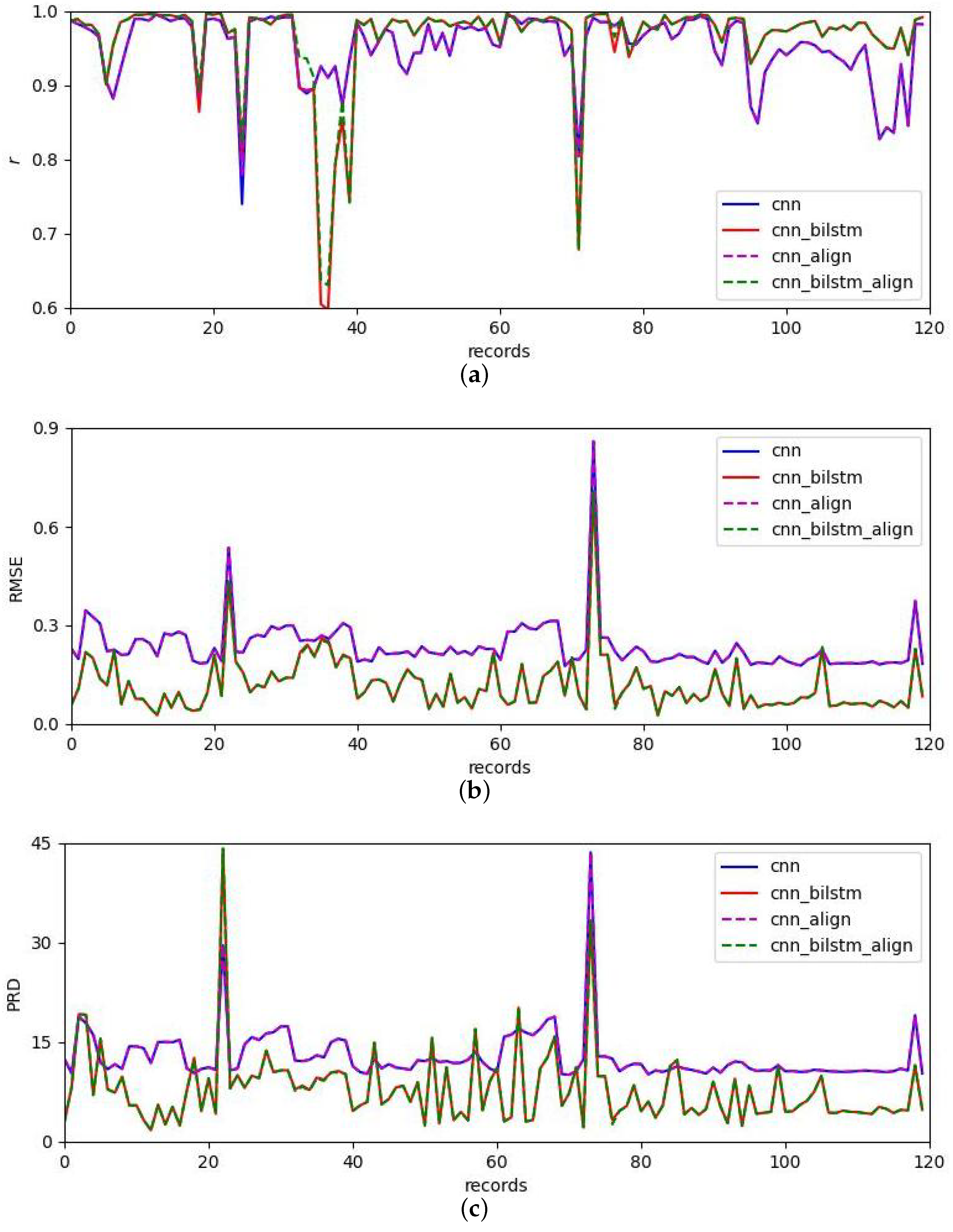 Applsci 14 05773 g005