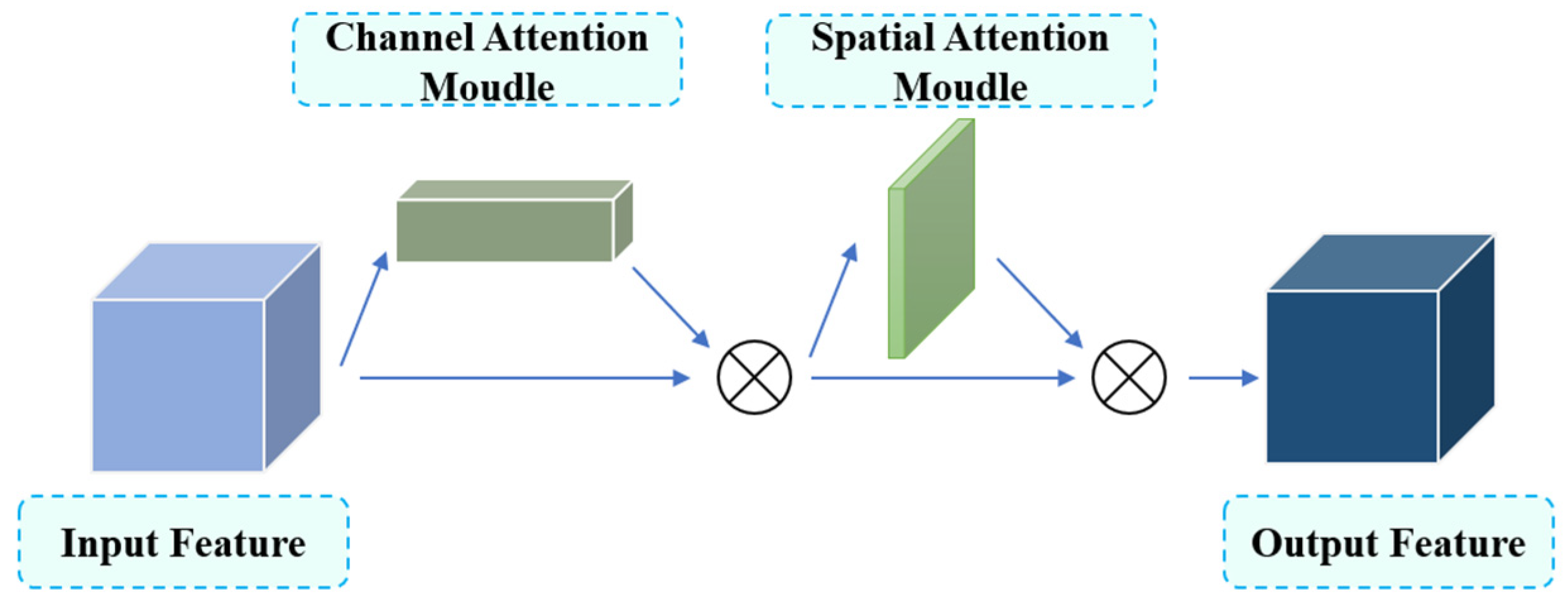 Applsci 14 05778 g005