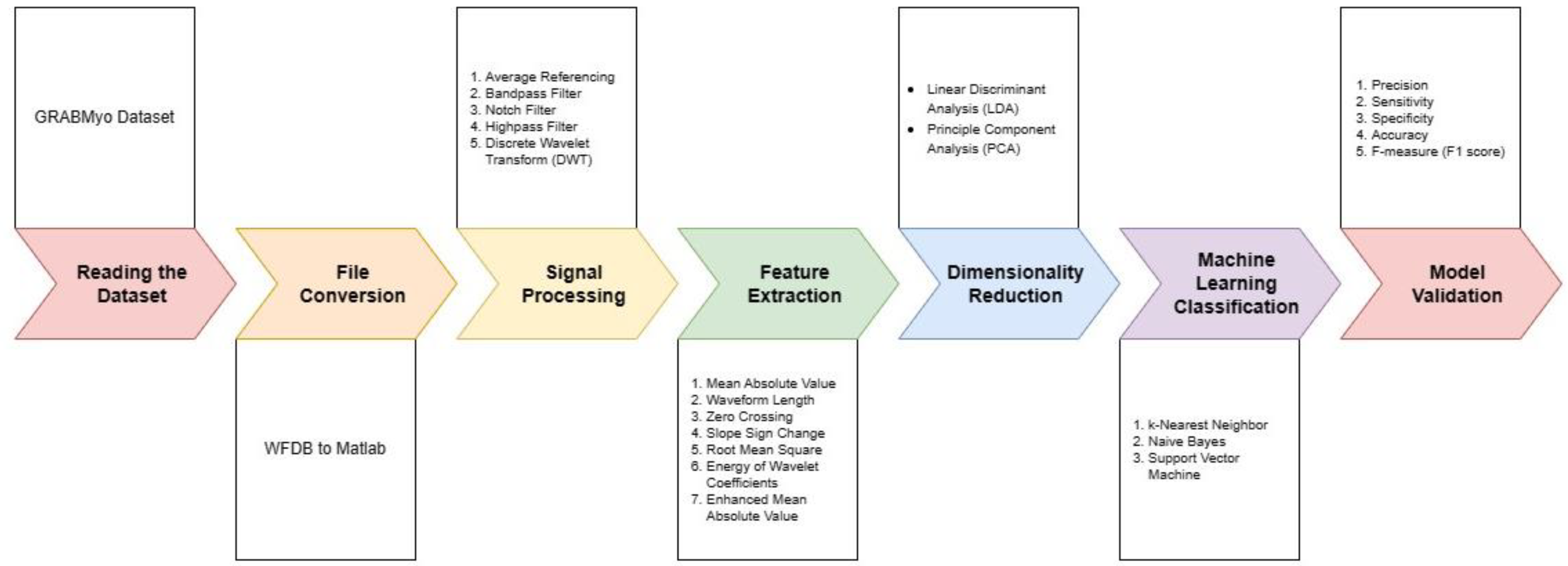 Applsci 14 05784 g001