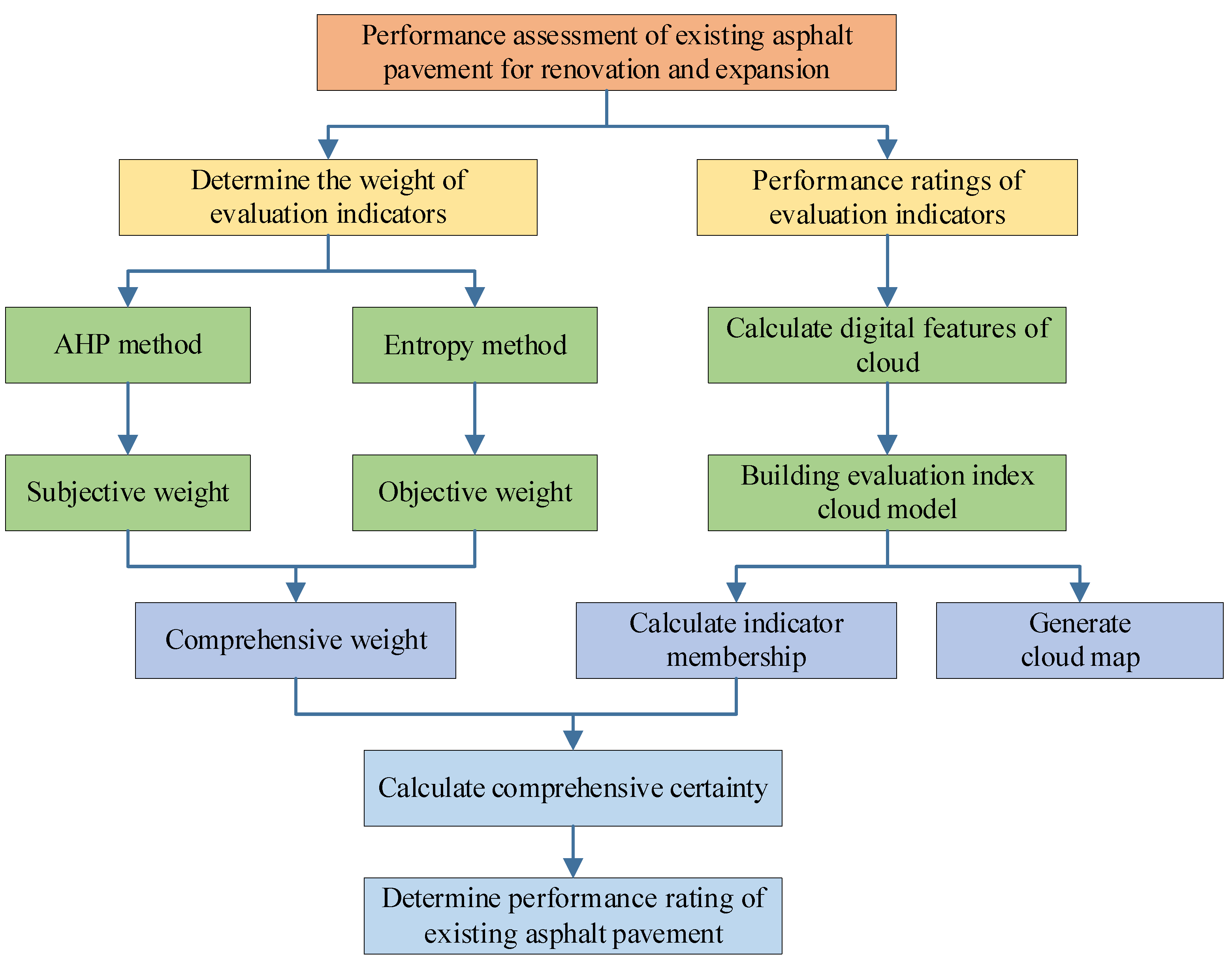 Applsci 14 05789 g004