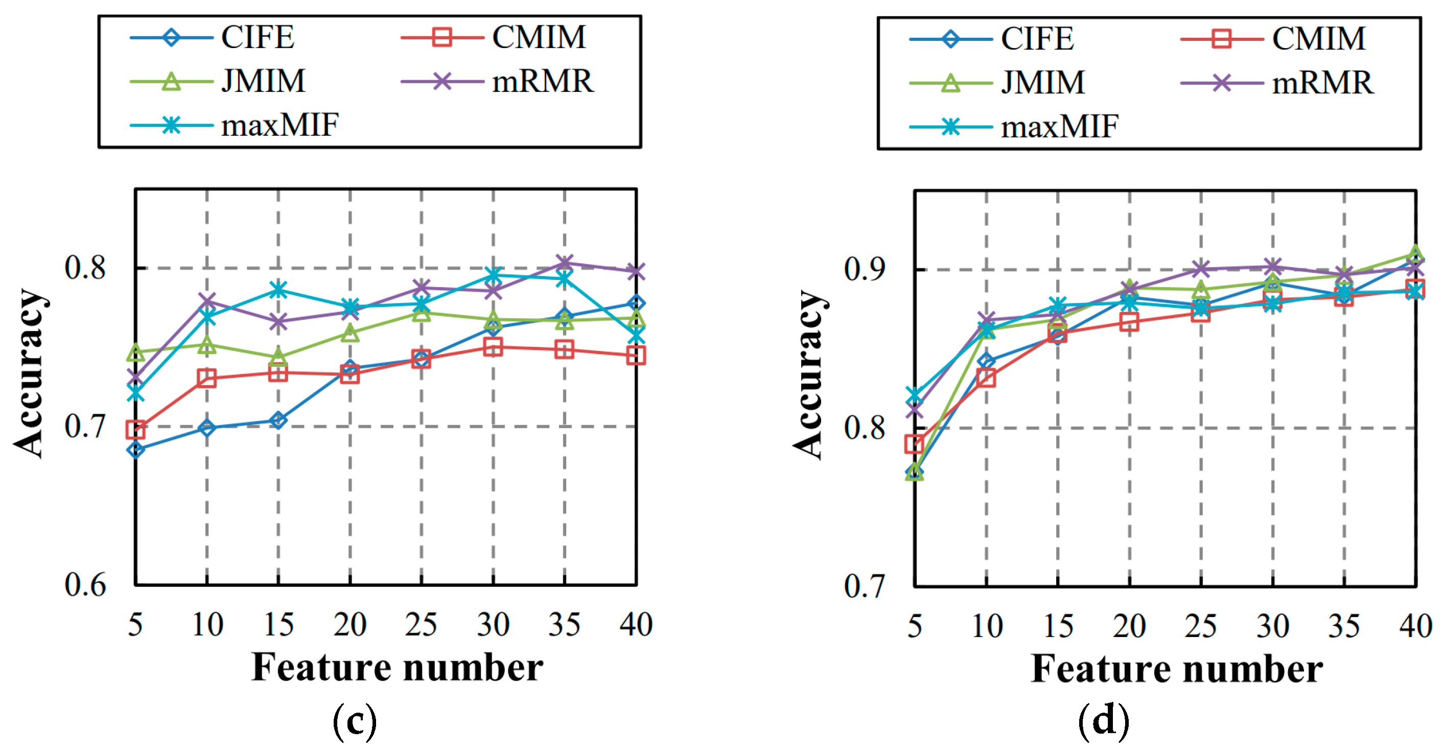 Applsci 14 05818 g004b