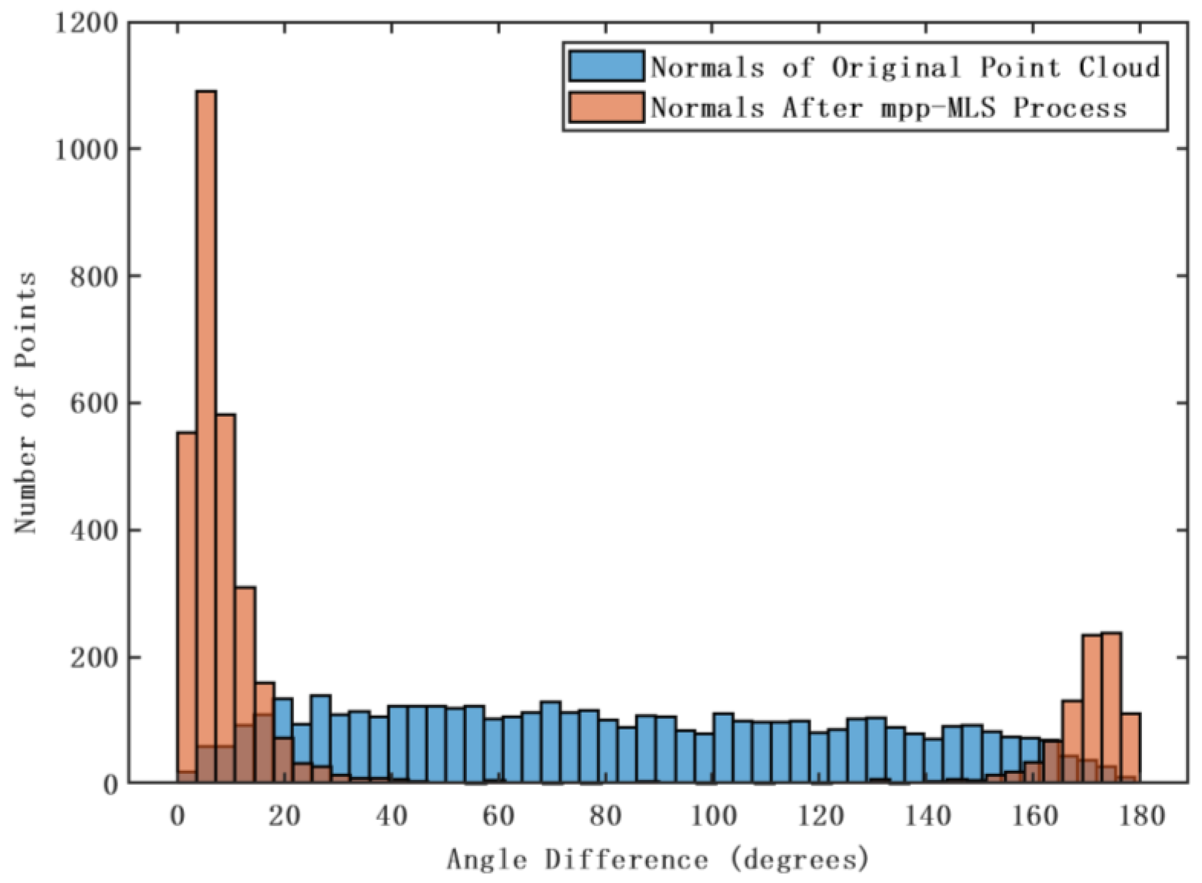Applsci 14 05855 g005 Applsci 14 05855 g005